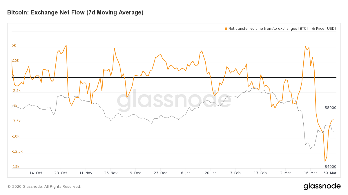 Bitcoin price at Bitstamp - Bitcoin rate bitstamp, Bitcoin price chart all time usd