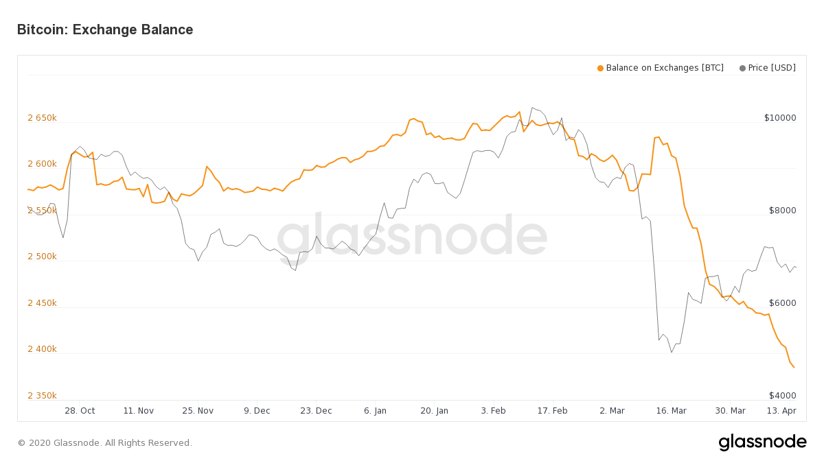 Minado bitcoins price bitcoins atm mississauga weather