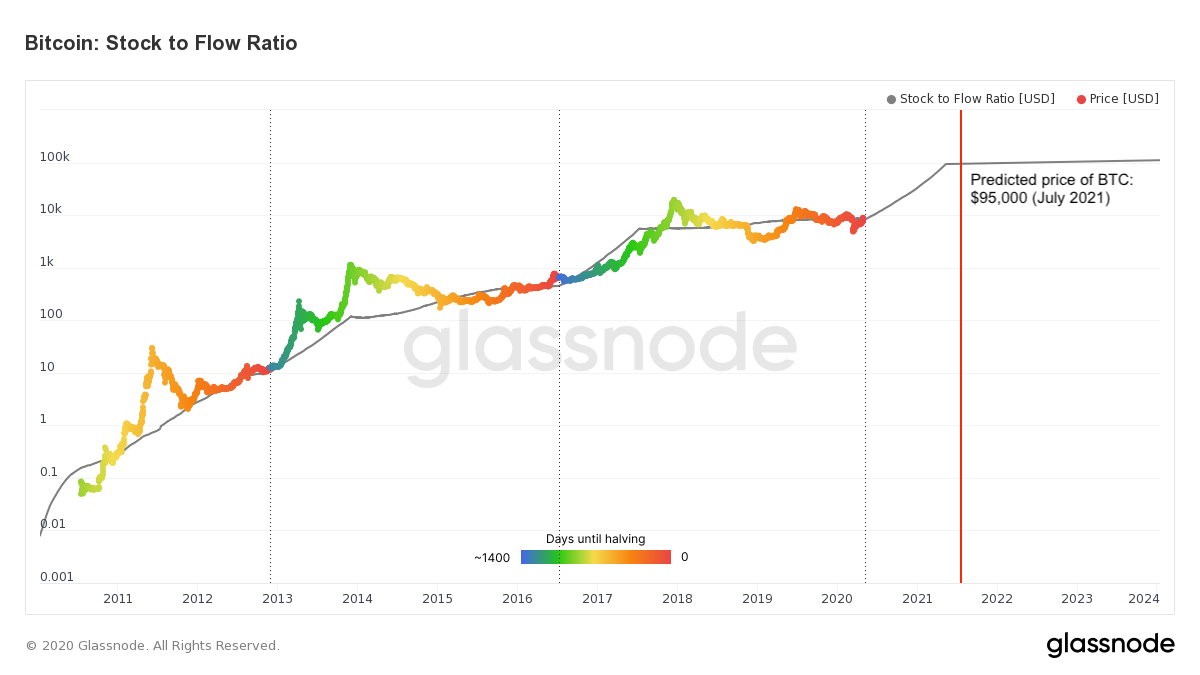 Bitcoin fully recovers to pre-crash levels, but signs of a ...