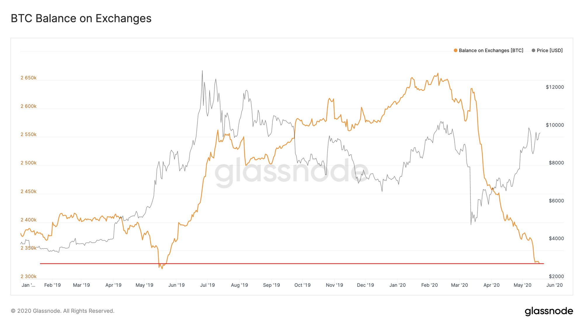 preco bitcoin brasil