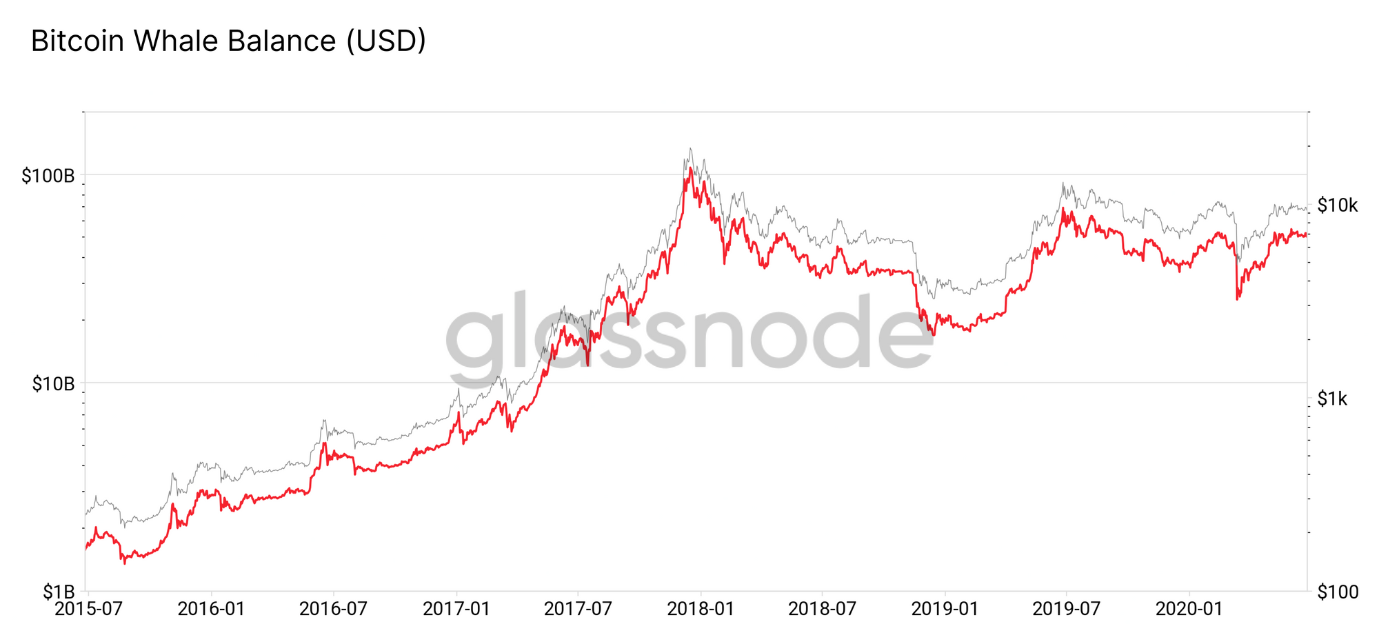 What Is The Highest Price Bitcoin Has Reached : Bitcoin Price Passes $1,400 to Hit Highest Value in ... - Bitcoin has hit its highest ever price.