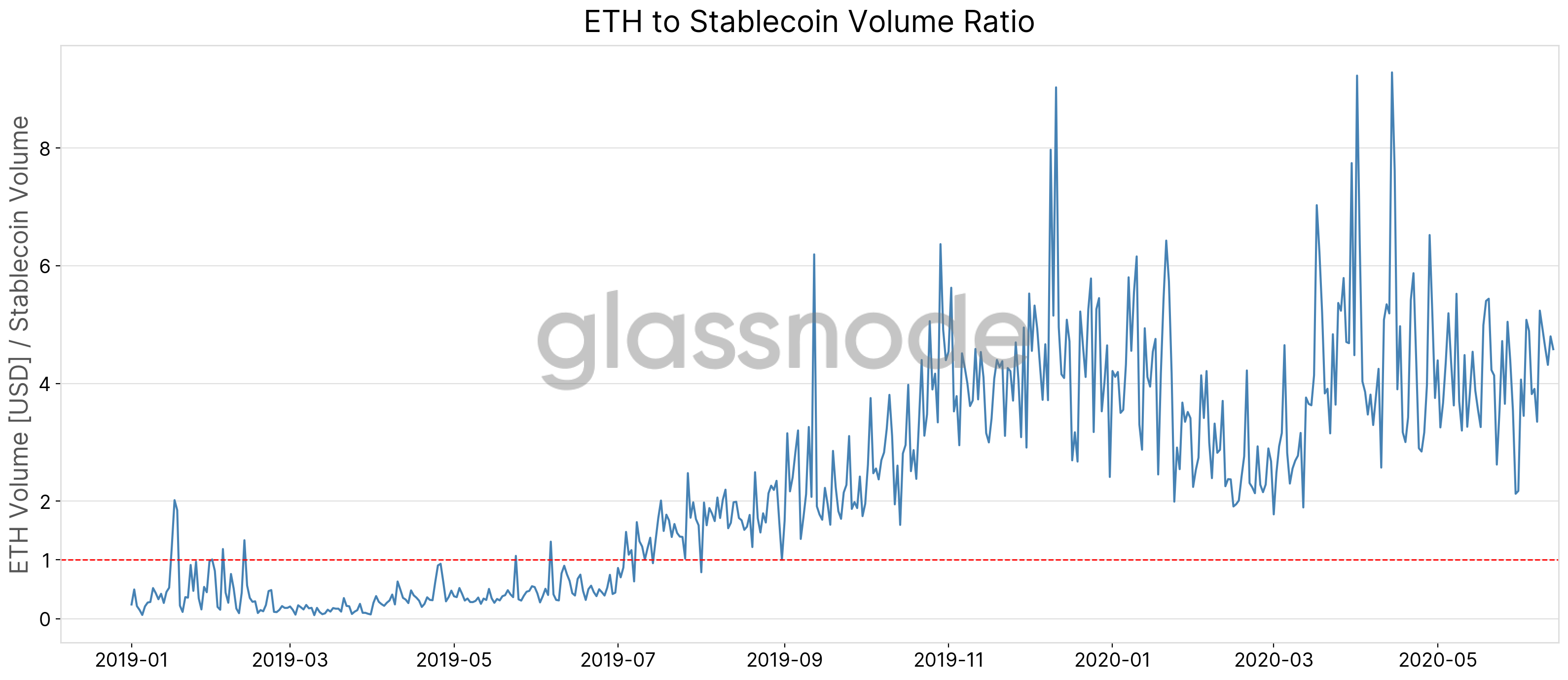 Ratio Stablecoin. Stablecoins Supply ratio. Moody's Stablecoin.