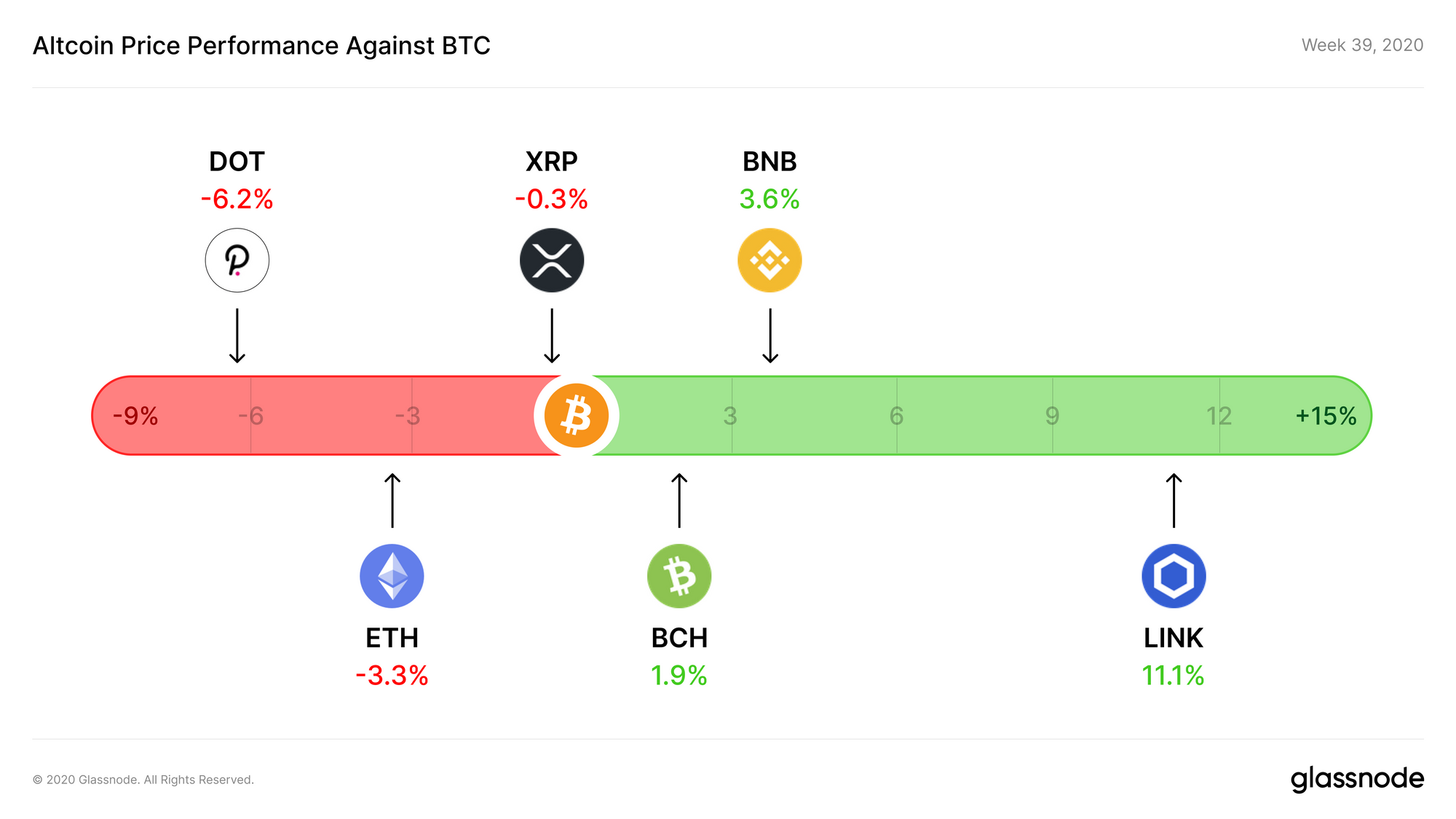 The Week OnChain (Week 39, 2020)