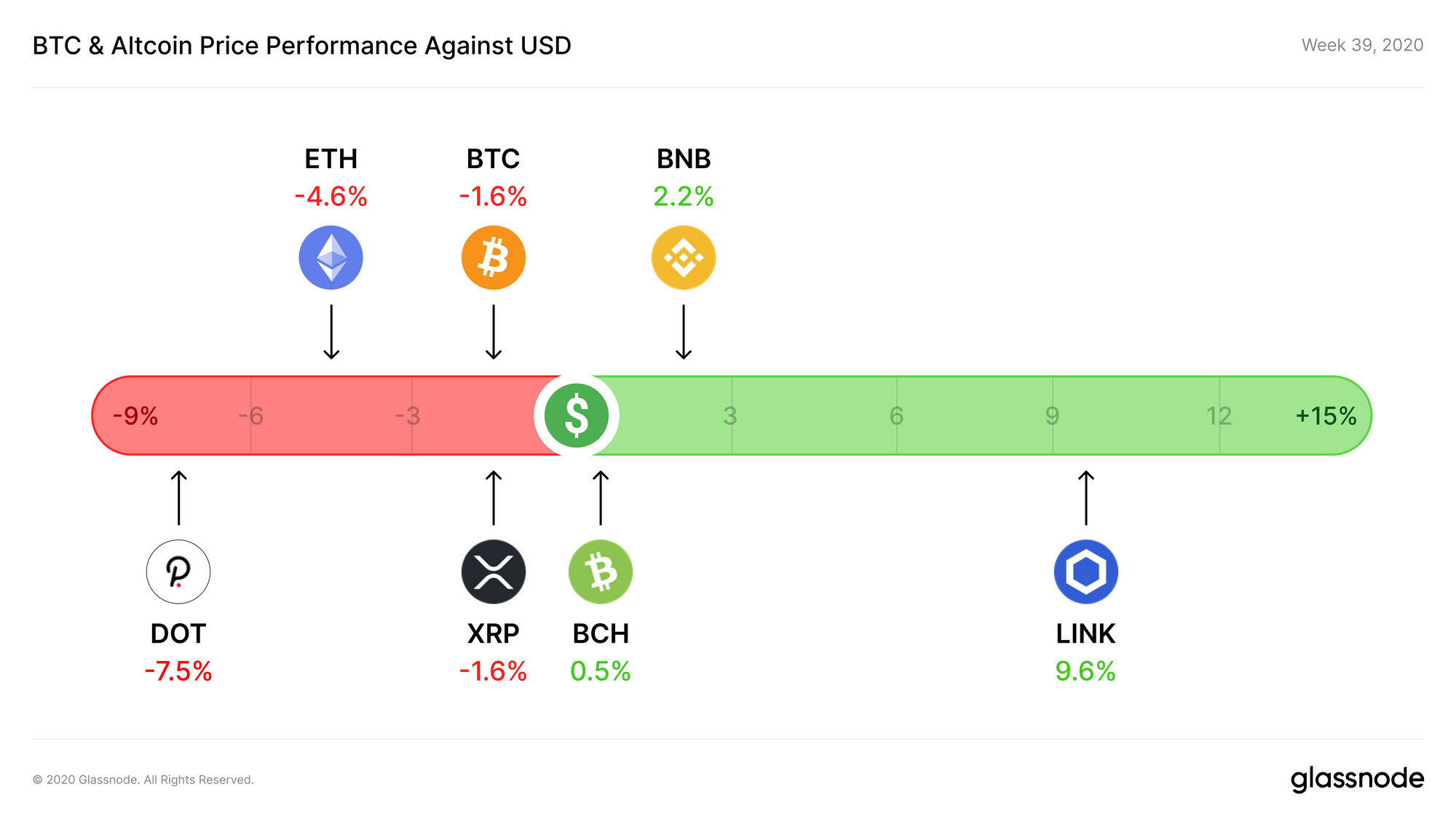 The Week OnChain (Week 39, 2020)