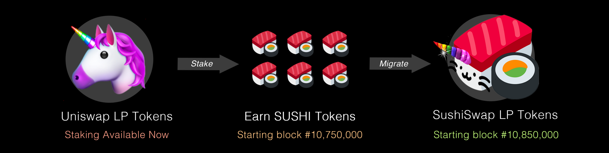 Sushiswap Uniswap. Токен биржи sushiswap. Суши свап. Sushi Coin.