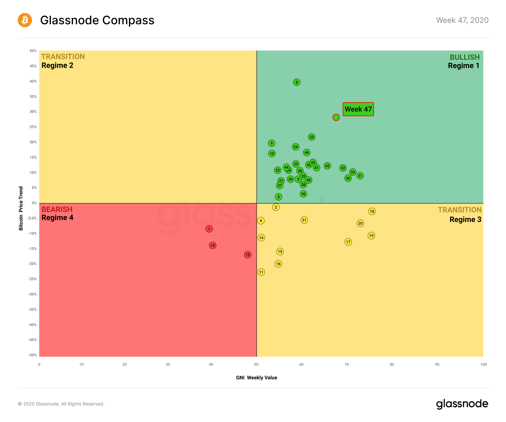 Glassnode. Glassnode Bitcoin. Glassnode классификация. Glassnode «the week on-Chain». Glassnode Reserve risk.