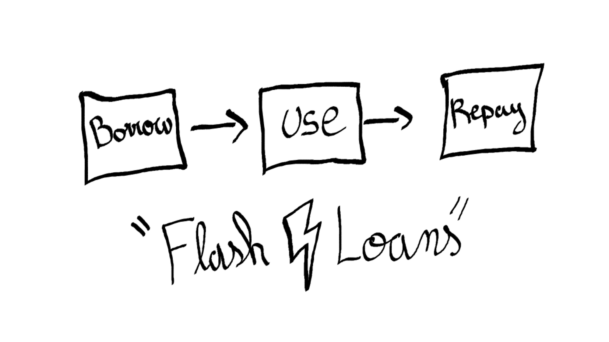 DeFi Attacks: Flash Loans and Centralized Price Oracles