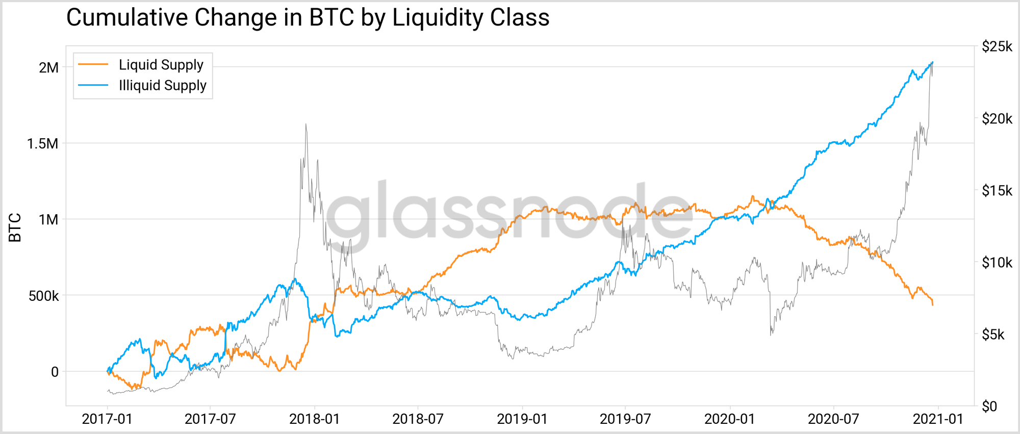btc liquidity