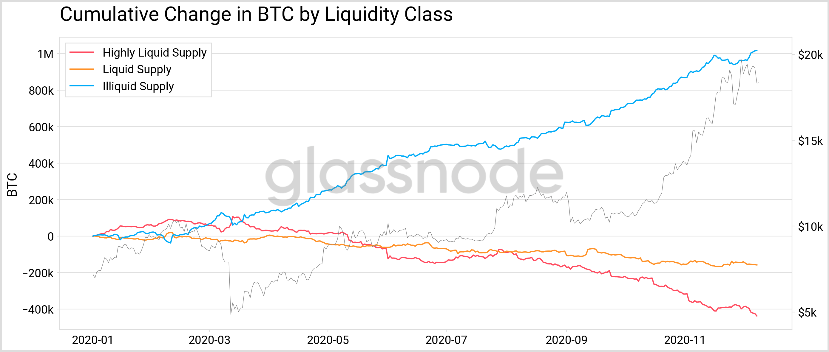 bitcoin liquidity chart