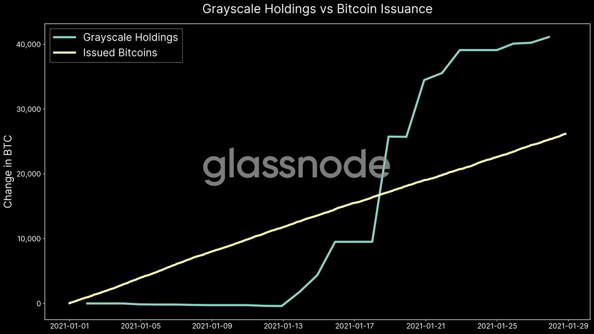 fundamental bitcoin