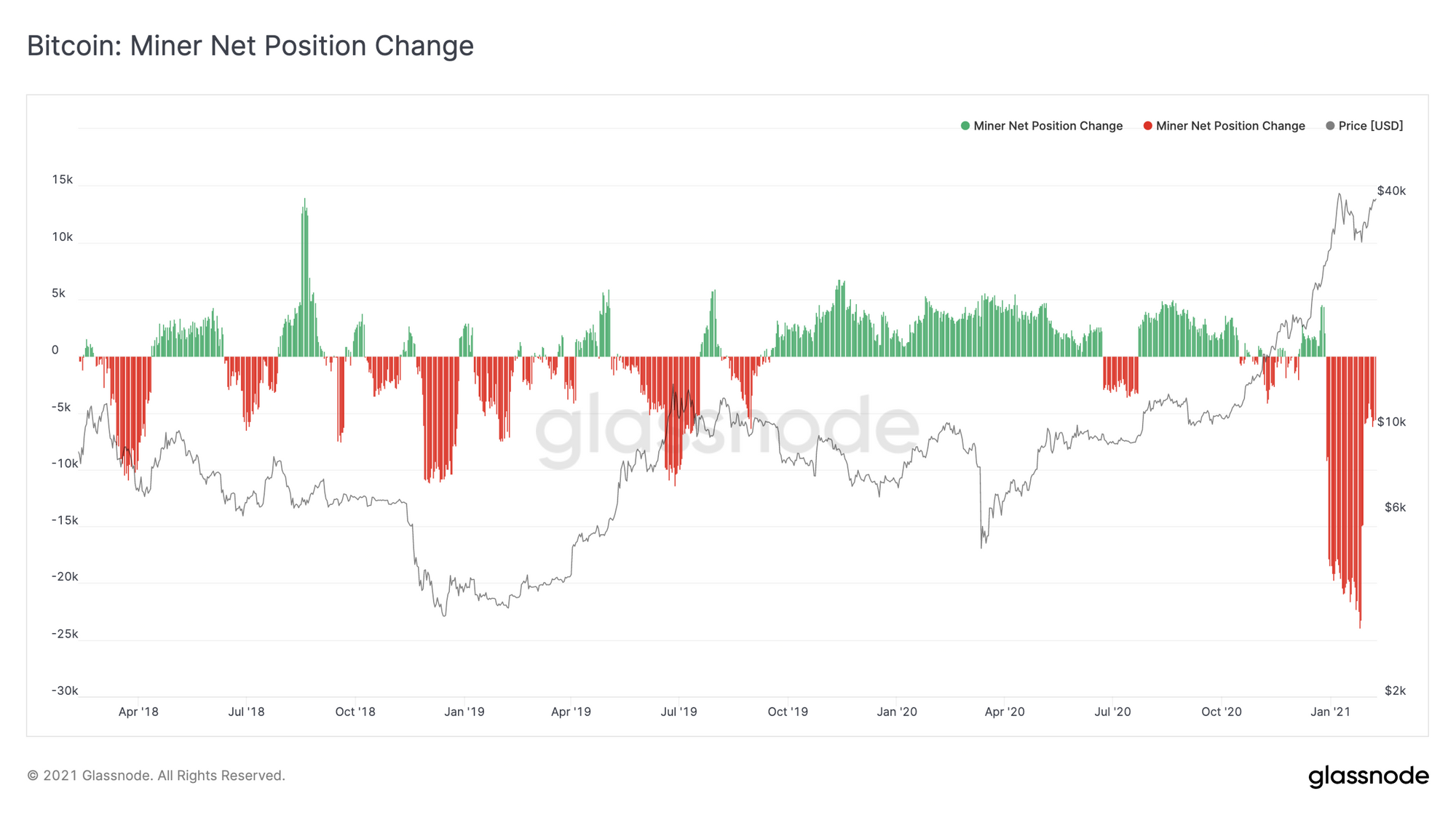 btc_miner_position.png