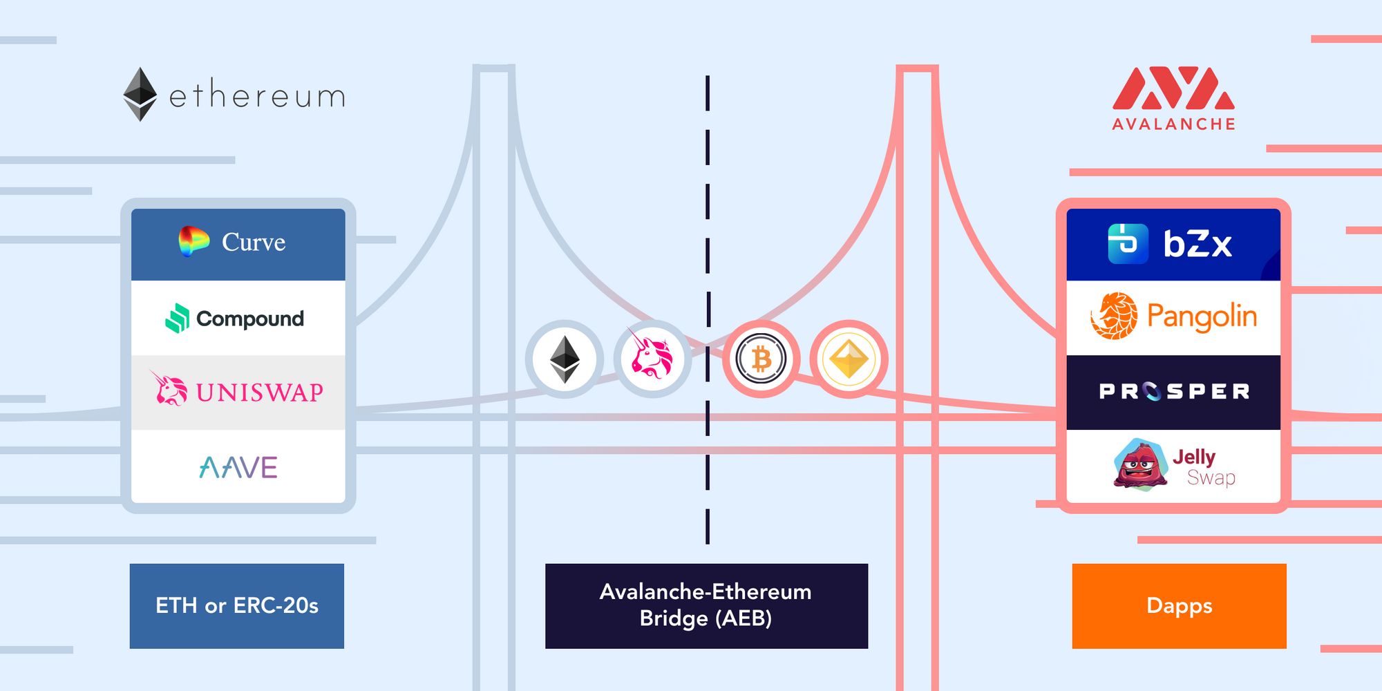 avalanche crypto chart