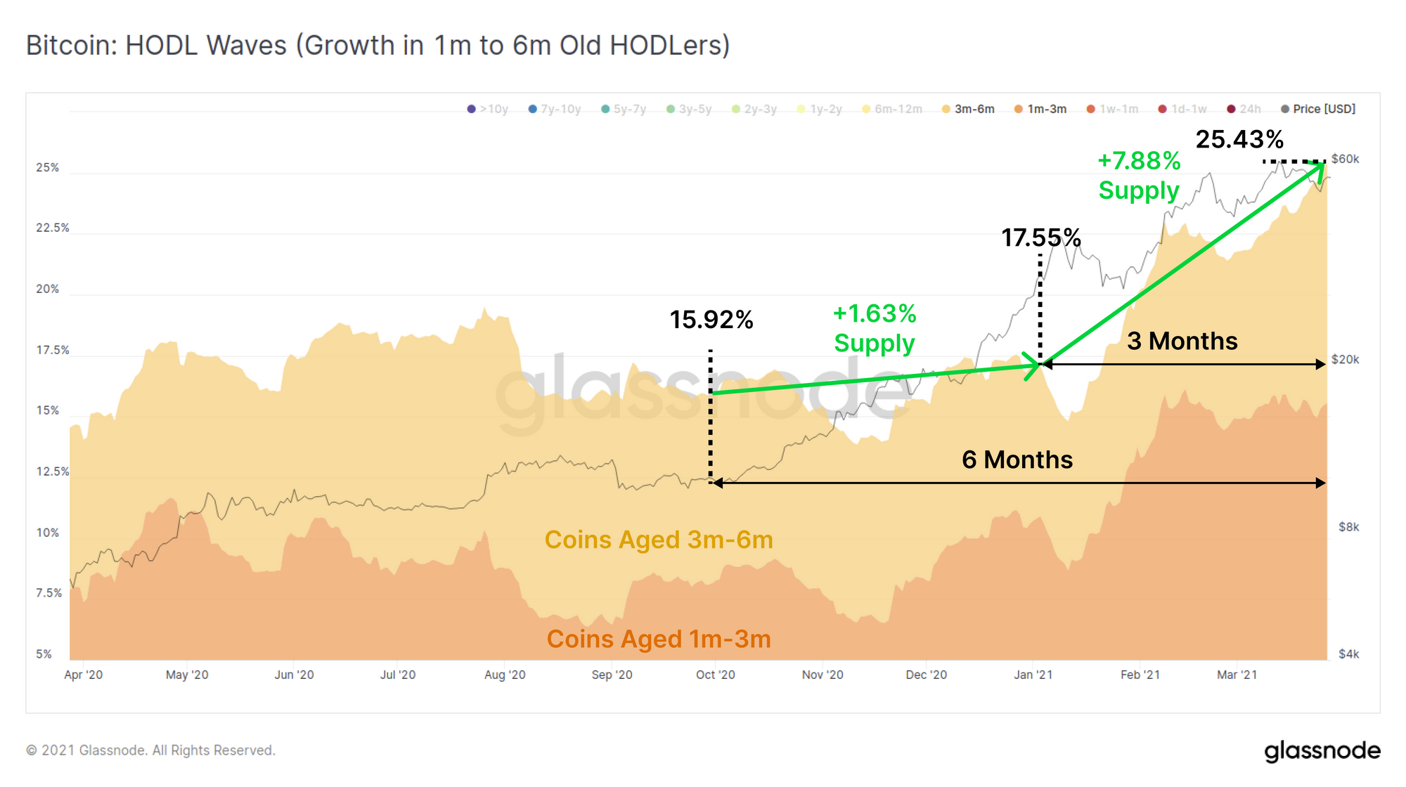 02 hodl1mto6m 2