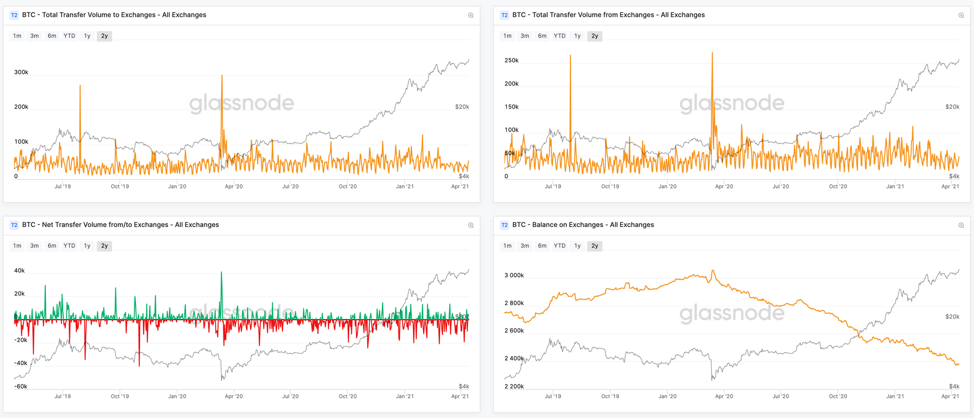 bitcoin onchain metrics