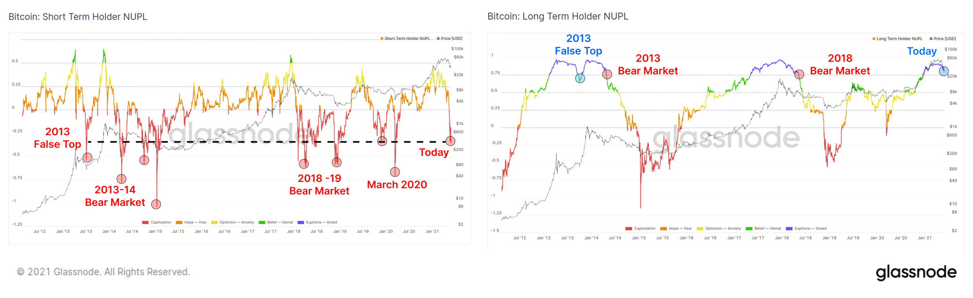 Прогноз доллара после выборов 2024. Ончейн-метрики. BTC Holders ranking. Nupls.