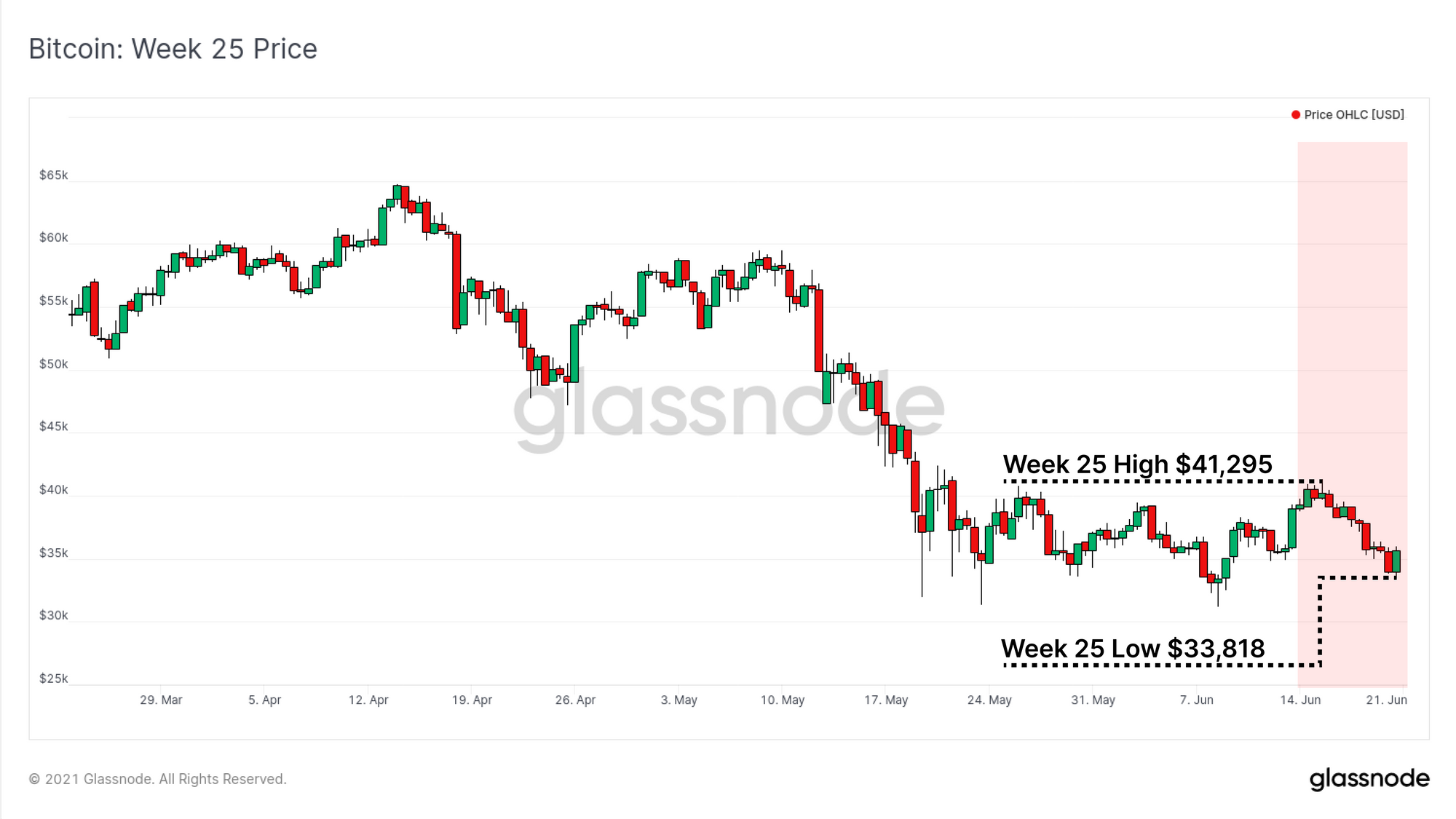 sistemul de decontare a bitcoinului