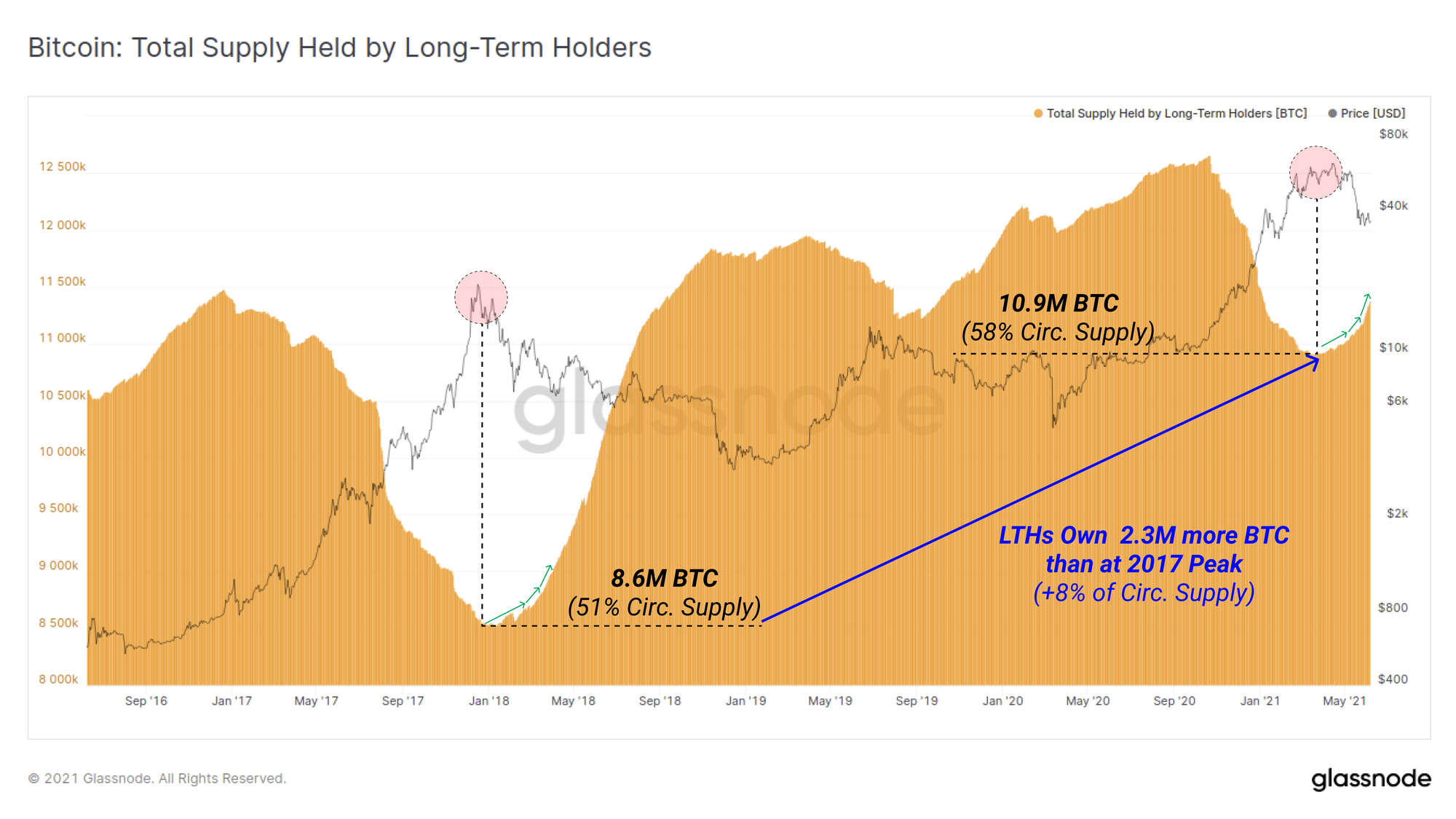 aeon btc tradingview macd bitcoin chart