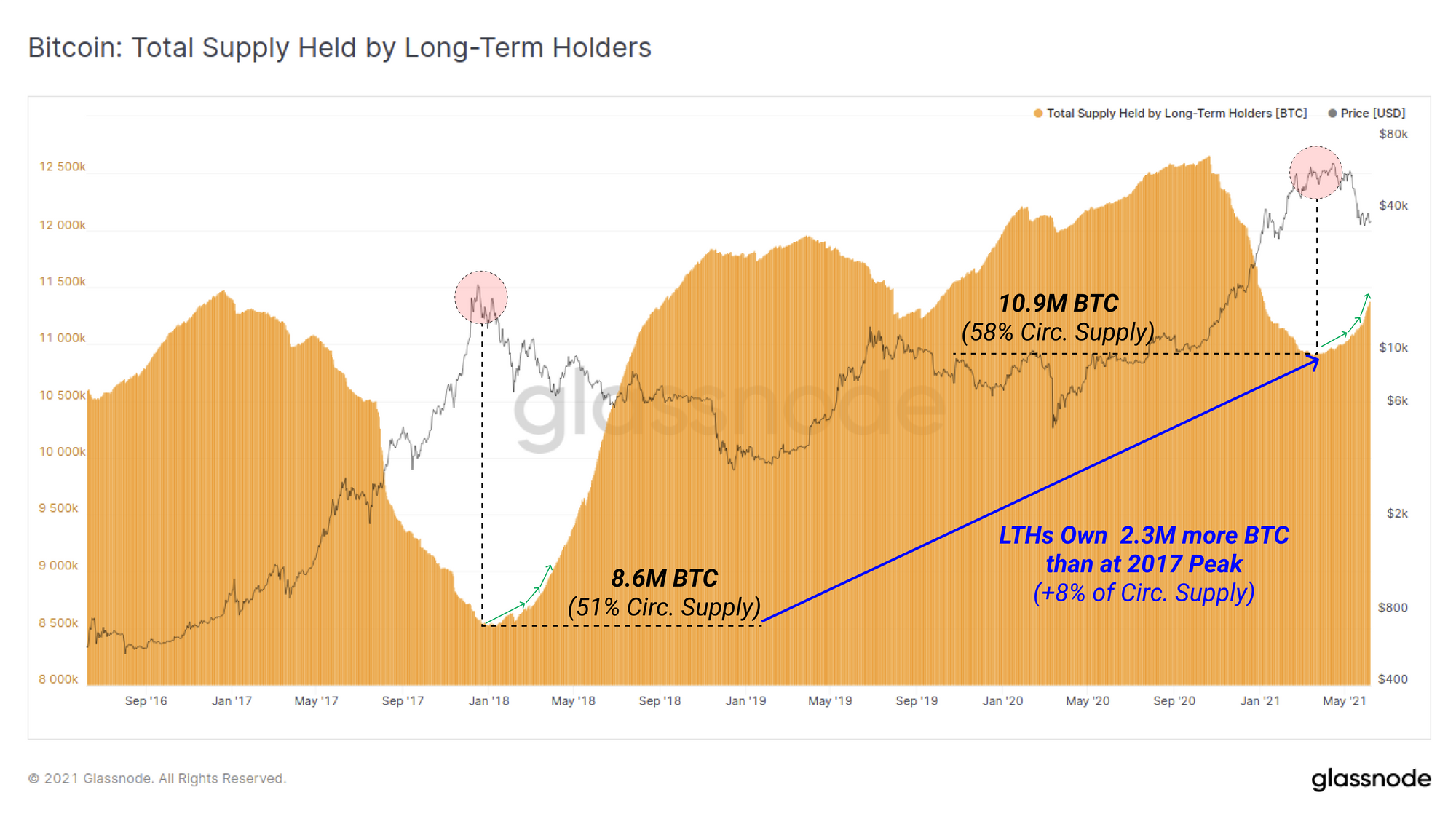 10 btc la zar