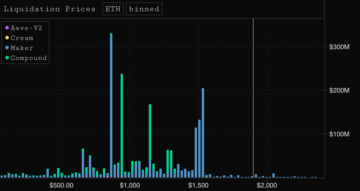 DeFi Uncovered: Activity on DeFi Stalls