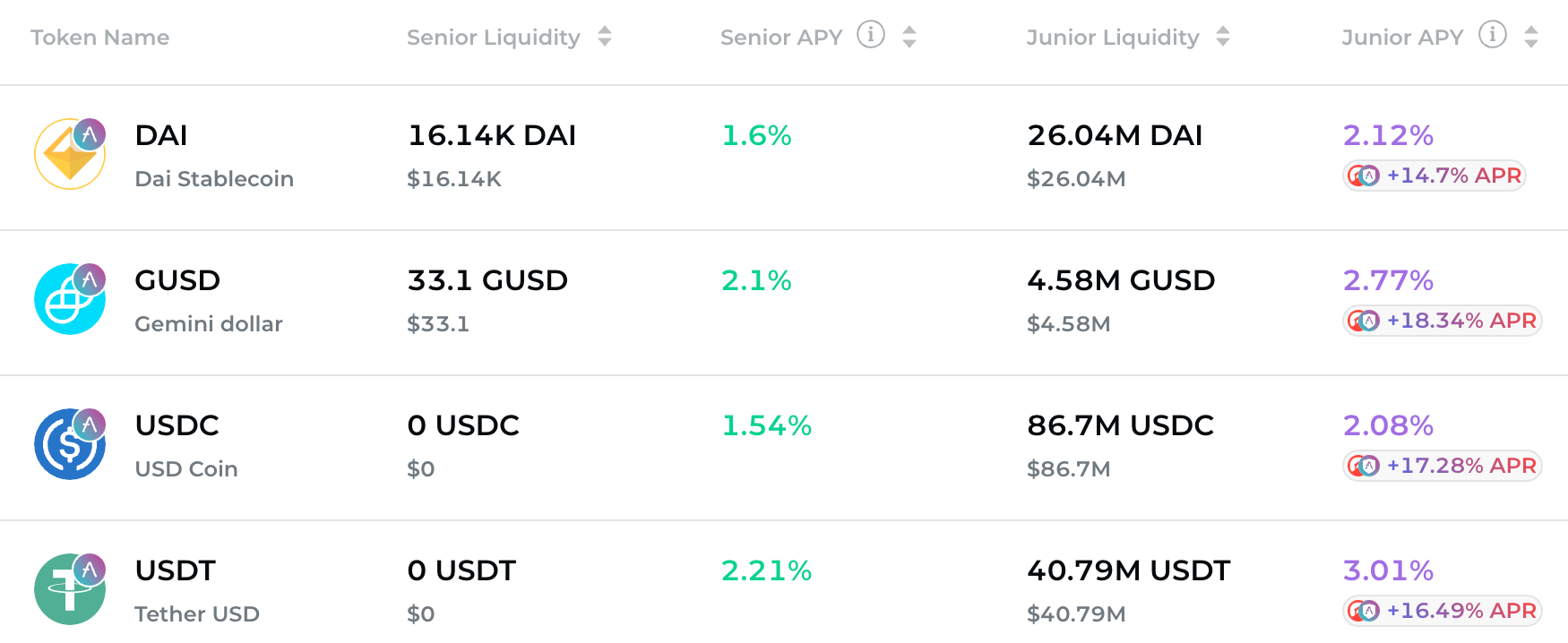 DeFi Ortaya Çıktı: Alternatif Getiri Kaynaklarının Bulunması PlatoBlockchain Veri İstihbaratı. Dikey Arama. Ai.