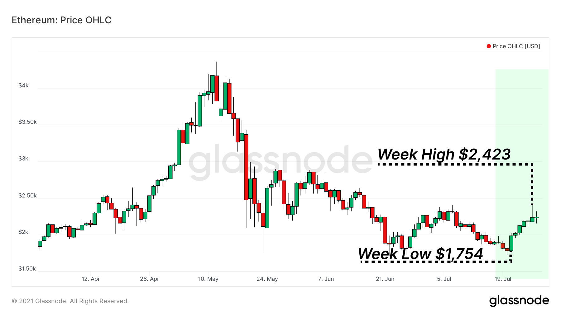 07 May 2021 Value DeFi incident. We are aware of the incident with Value…, by Iron Finance