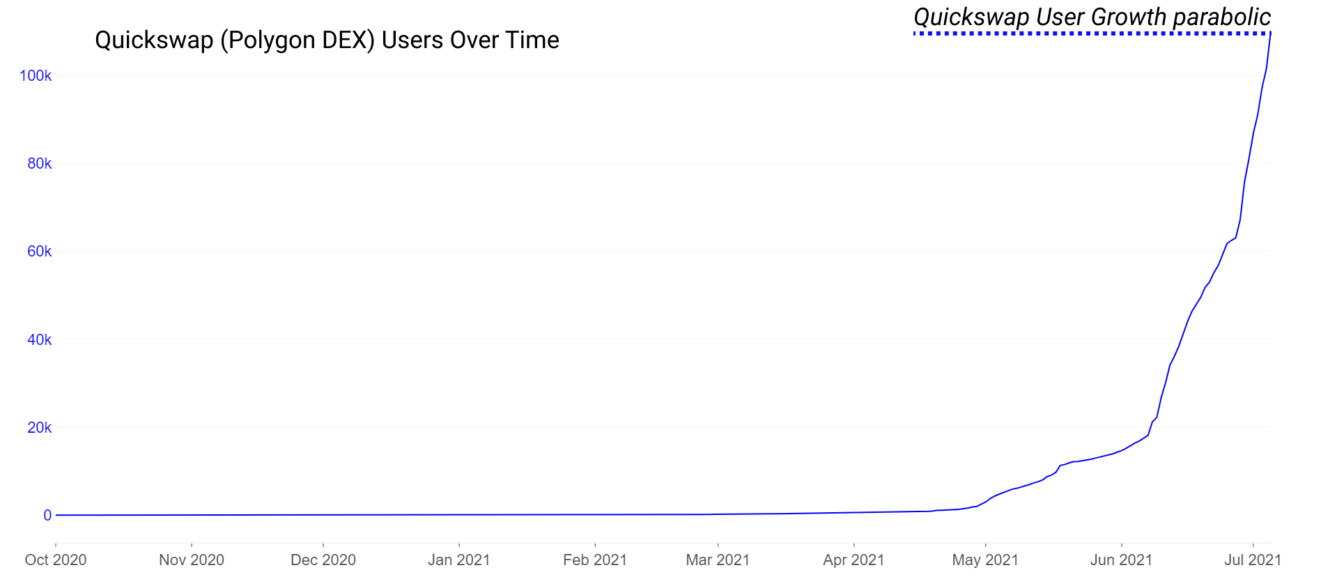 DeFi Uncovered: Το DeFi δείχνει σημάδια ζωής Ευφυΐα δεδομένων PlatoBlockchain. Κάθετη αναζήτηση. Ολα συμπεριλαμβάνονται.