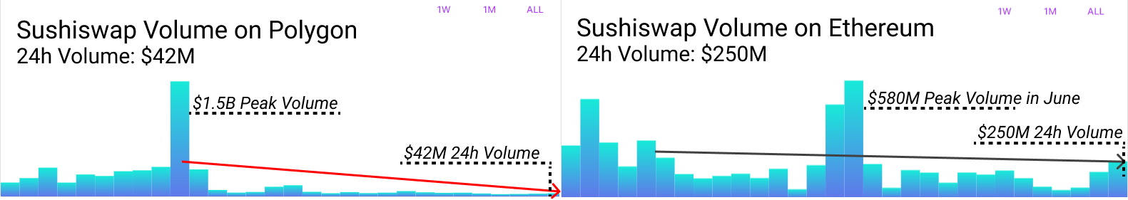 DeFi Uncovered: DeFi Showing Signs of Life PlatoBlockchain Data Intelligence. Vertical Search. Ai.