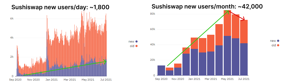 DeFi Uncovered: Exploring the Sushi Ecosystem