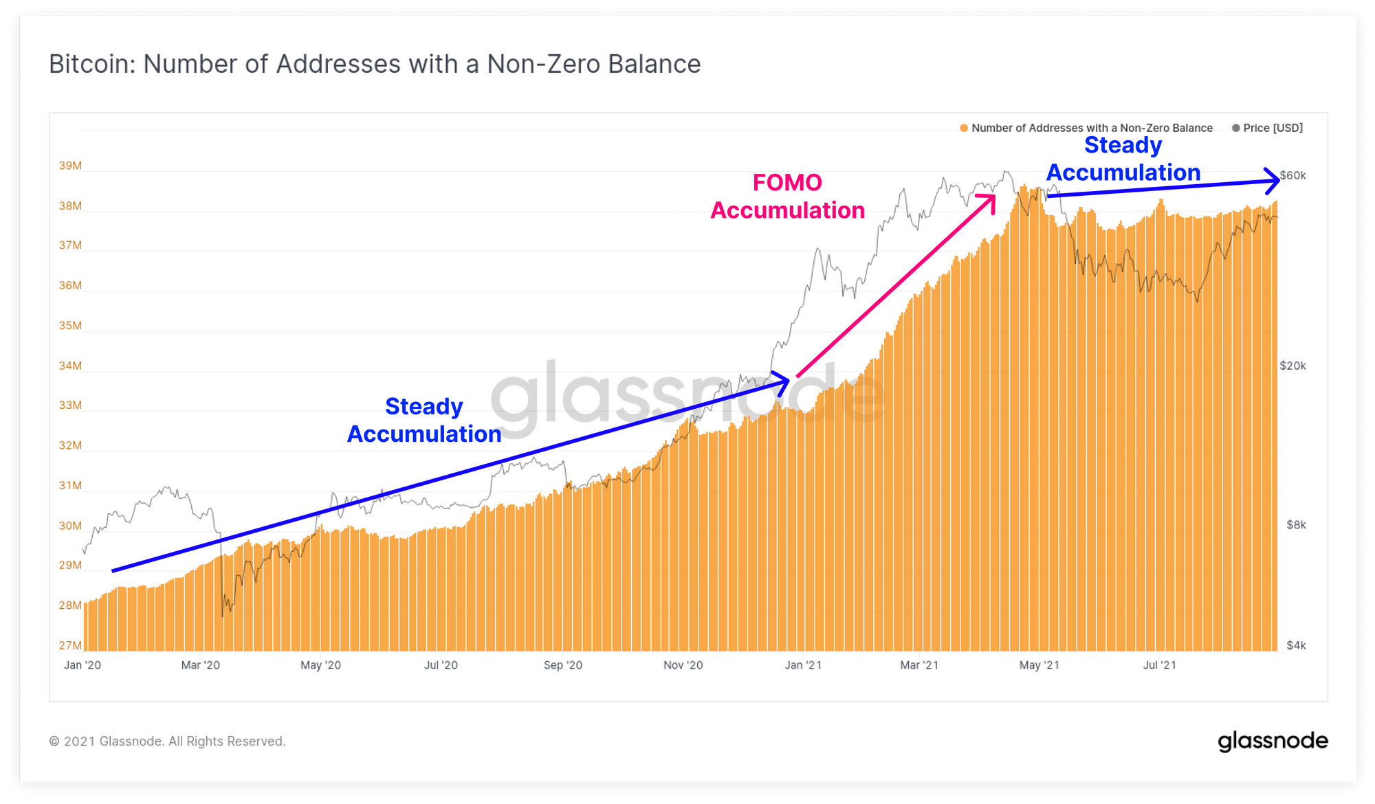 11a btc nonzero