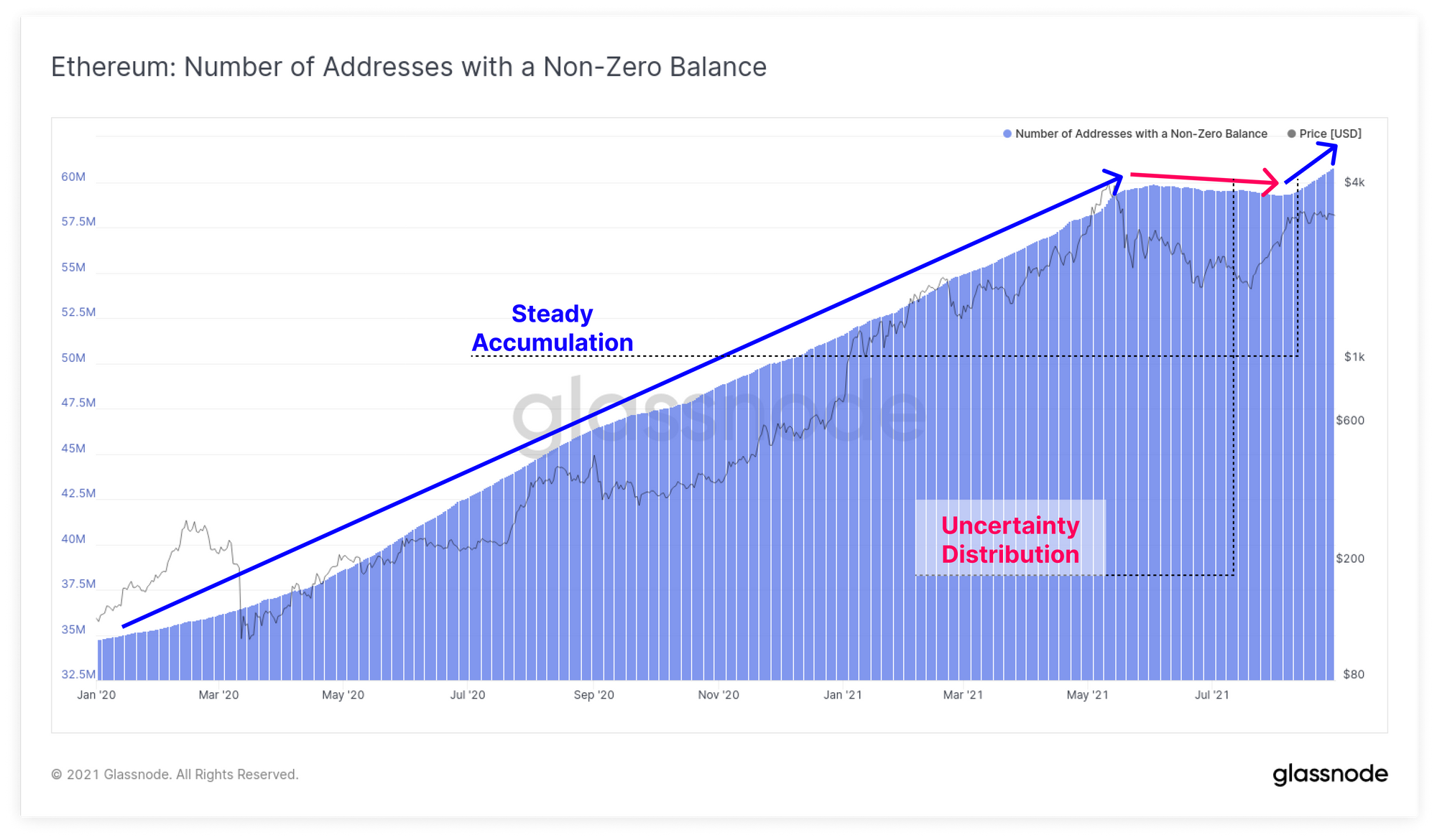 11b eth nonzero