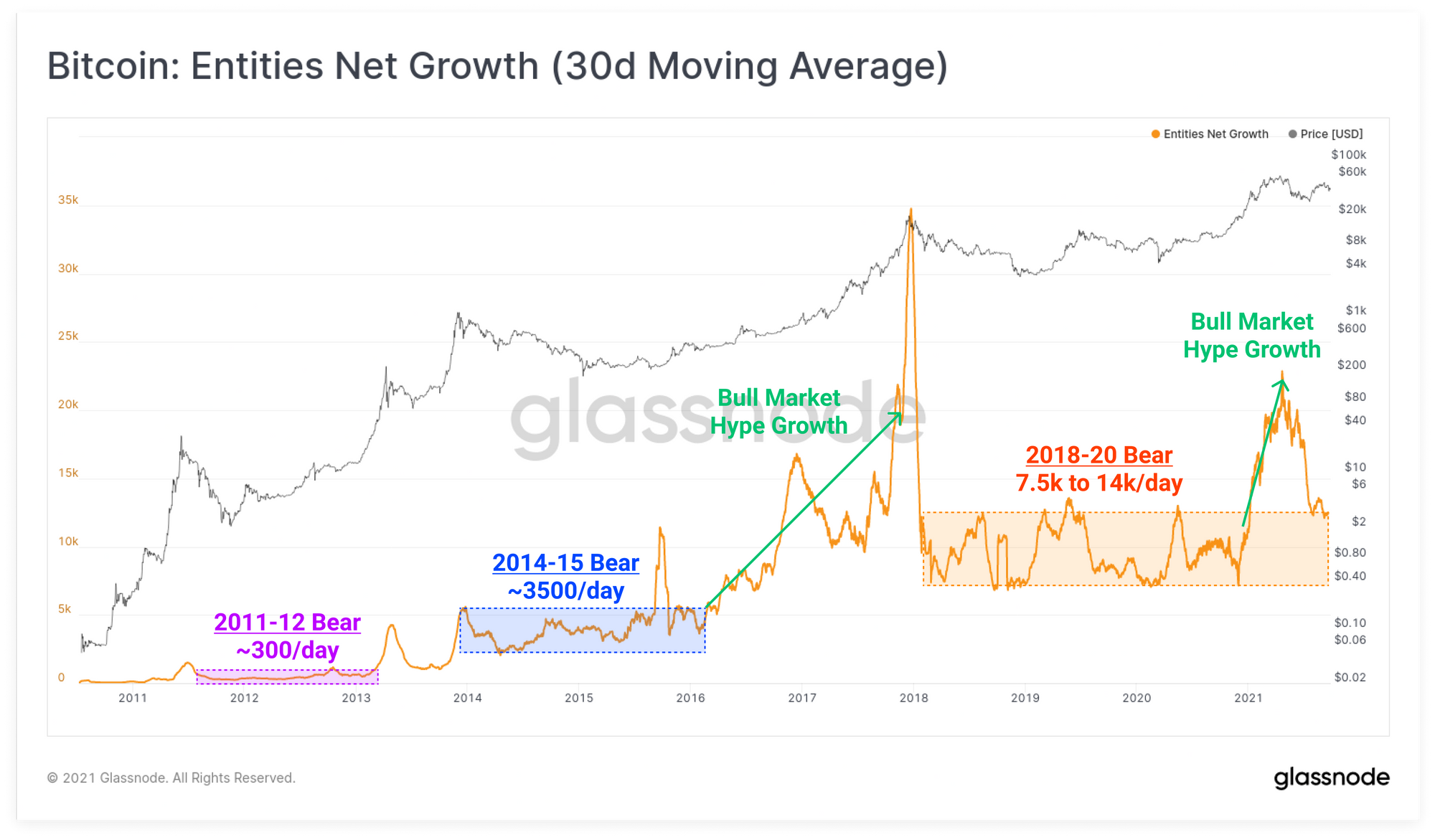 BTC supply on exchanges is now the lowest since May 2019