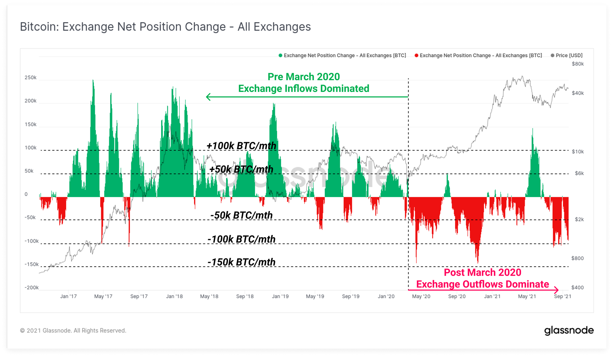 Net position. Графики биржи. Биржевой график. Position биржа. График биржи.