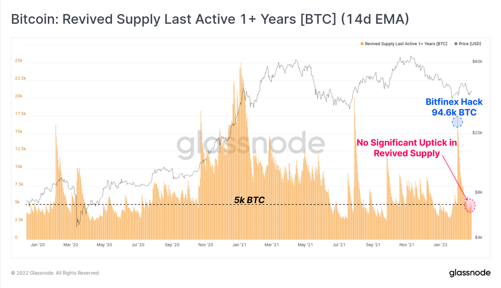 Last active. Биткоин года график. Биткойн график по годам. Биткоин график за все.