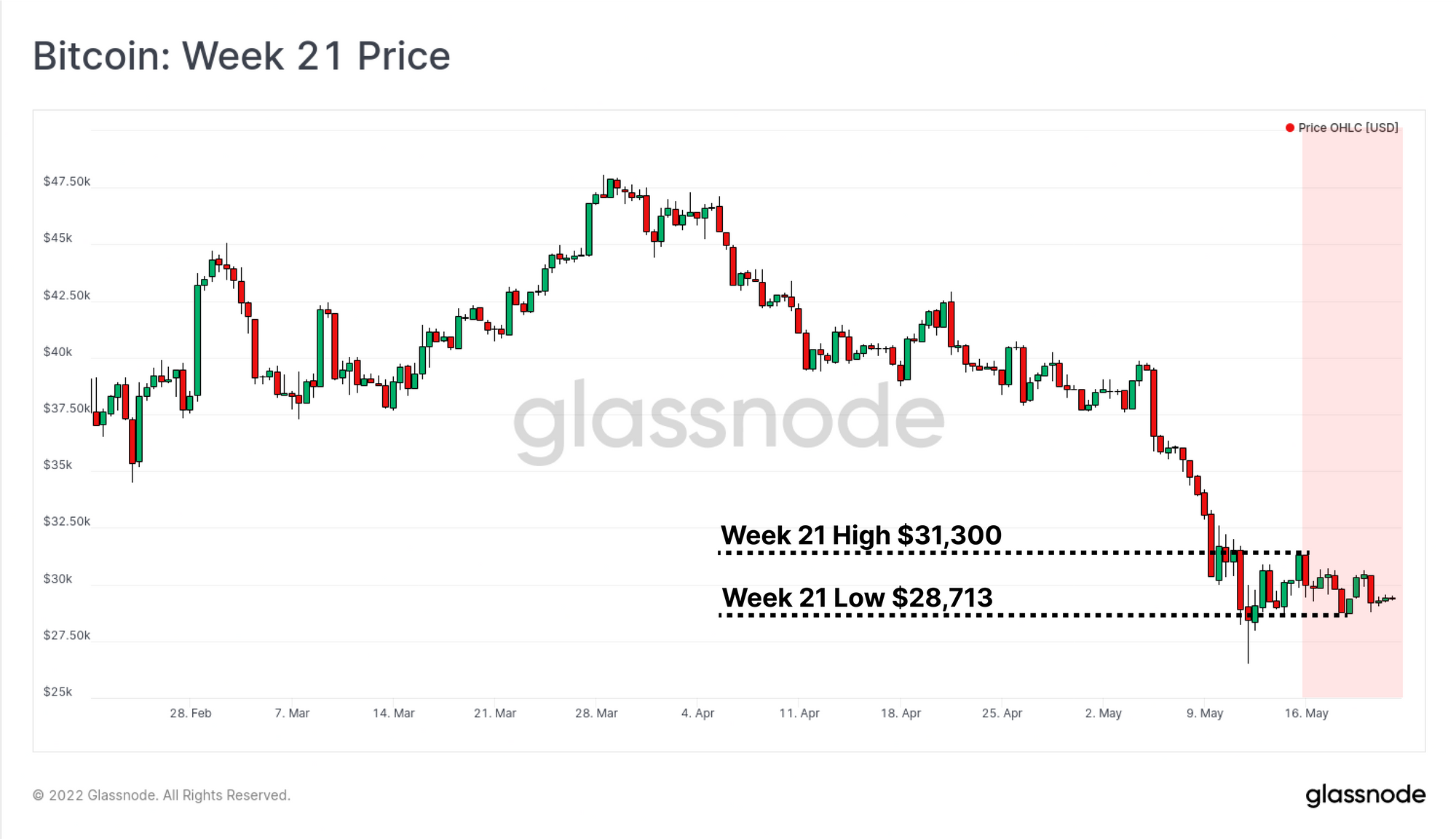 bitcoin diminishing returns