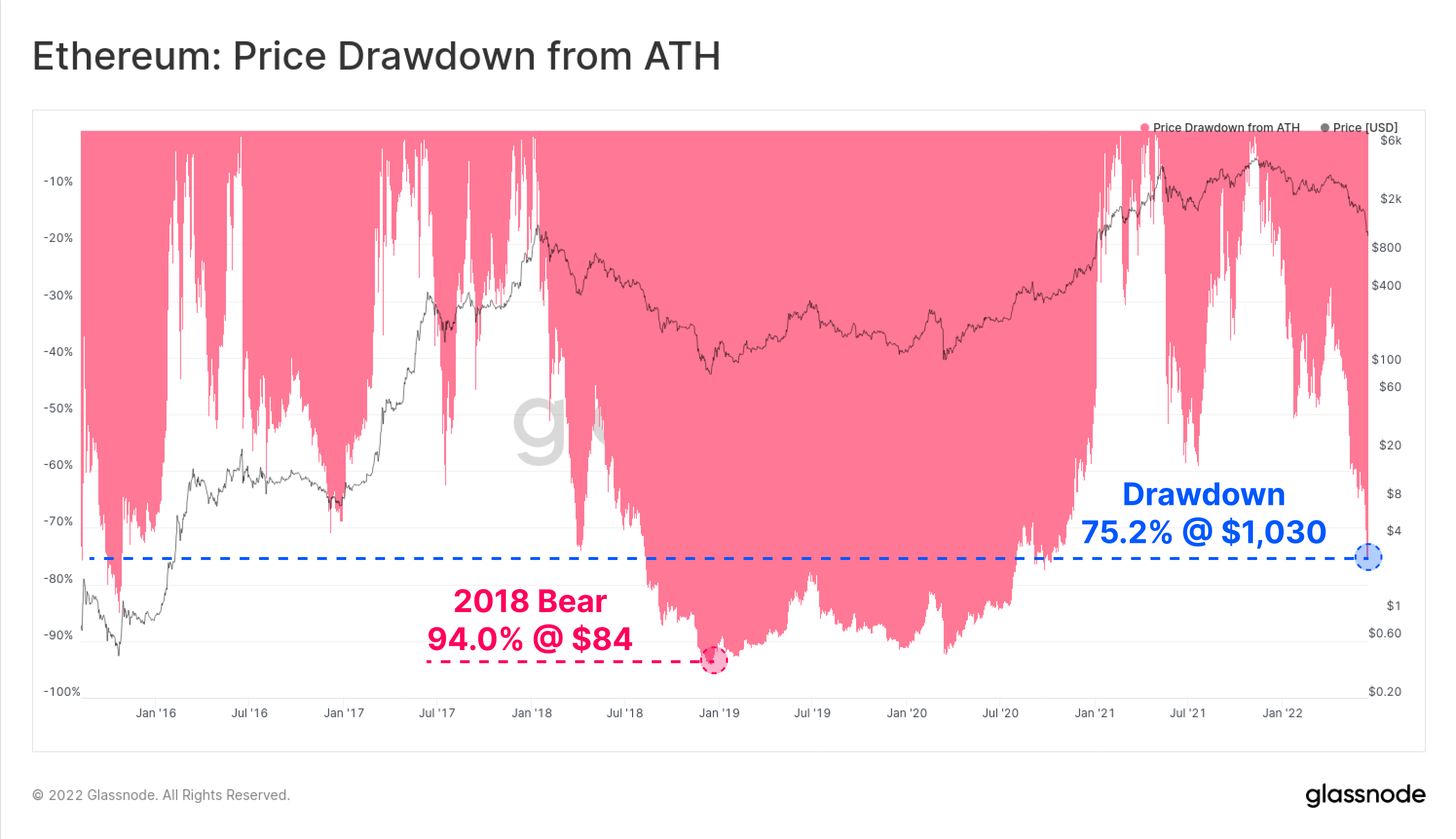 伟大的 DeFi 去杠杆化