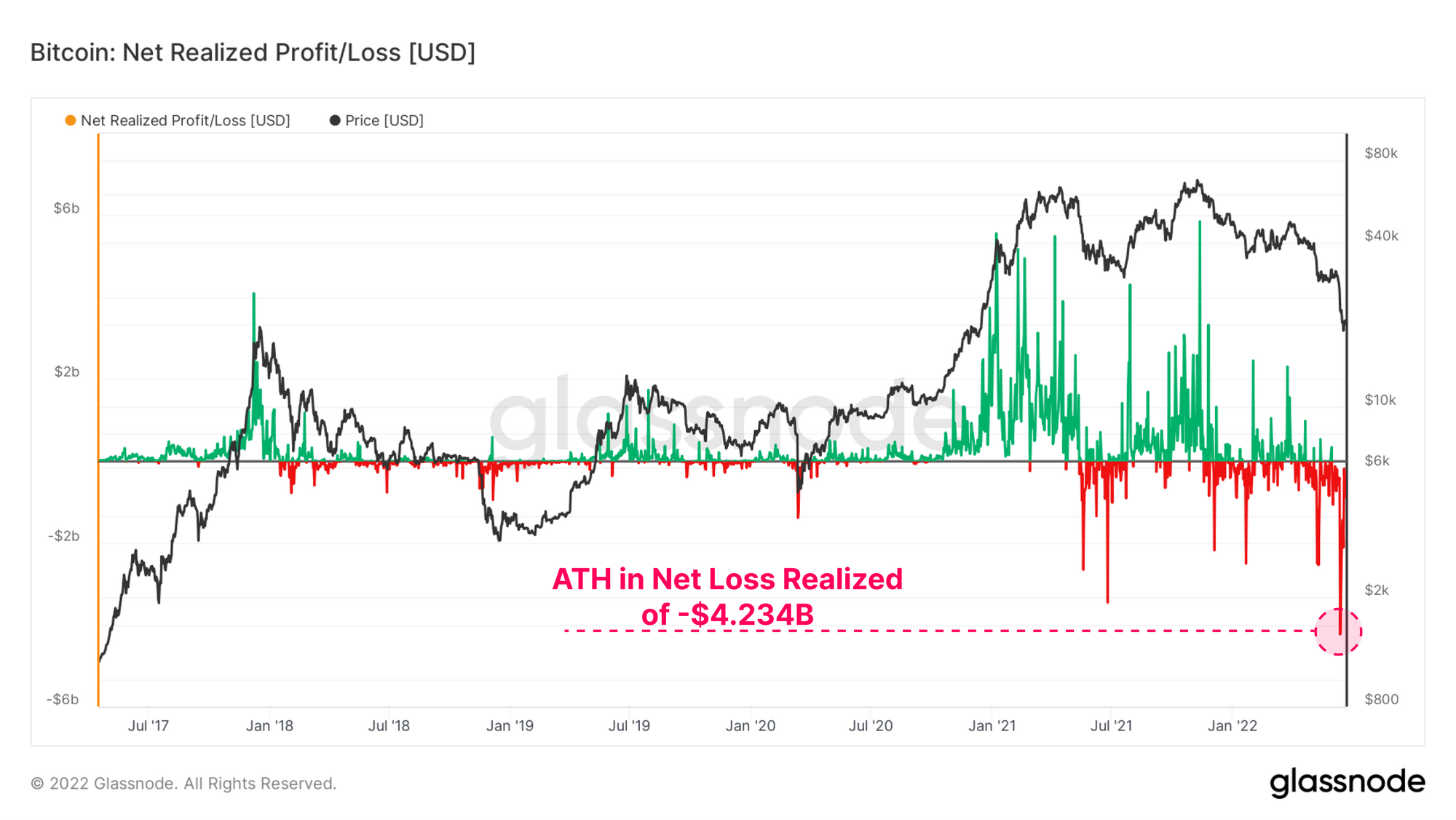 07 btc netrealizedpnl