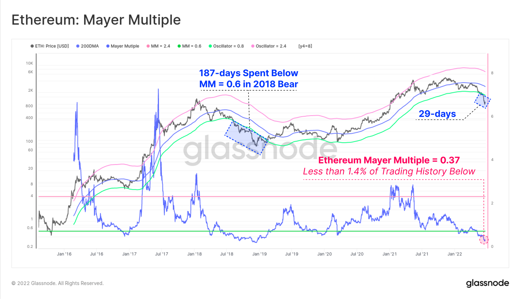 MC history — Timeline of major events — TradingView