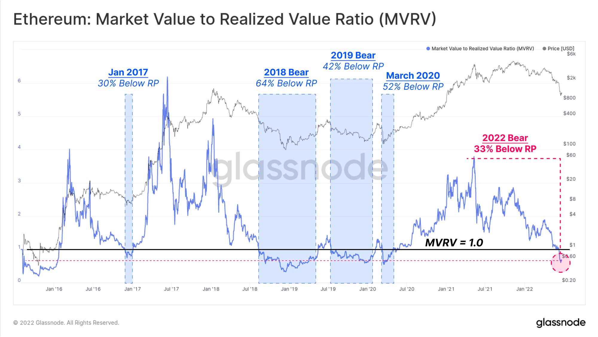 Rebus Product Overview. Even in a bear market, the crypto…