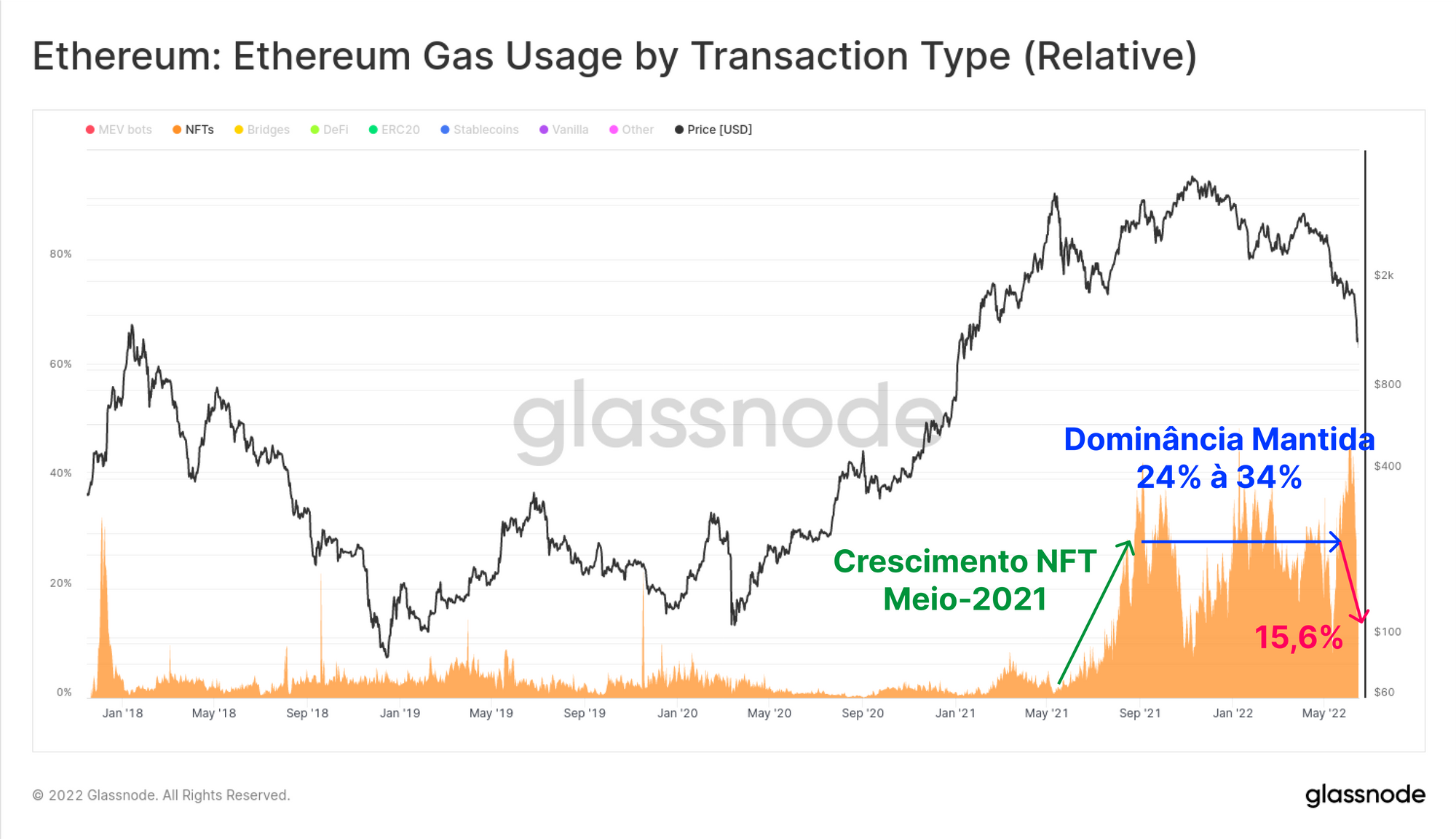 A volatilidade provavelmente não acabou como os volumes de derivativos de  cripto de Agosto