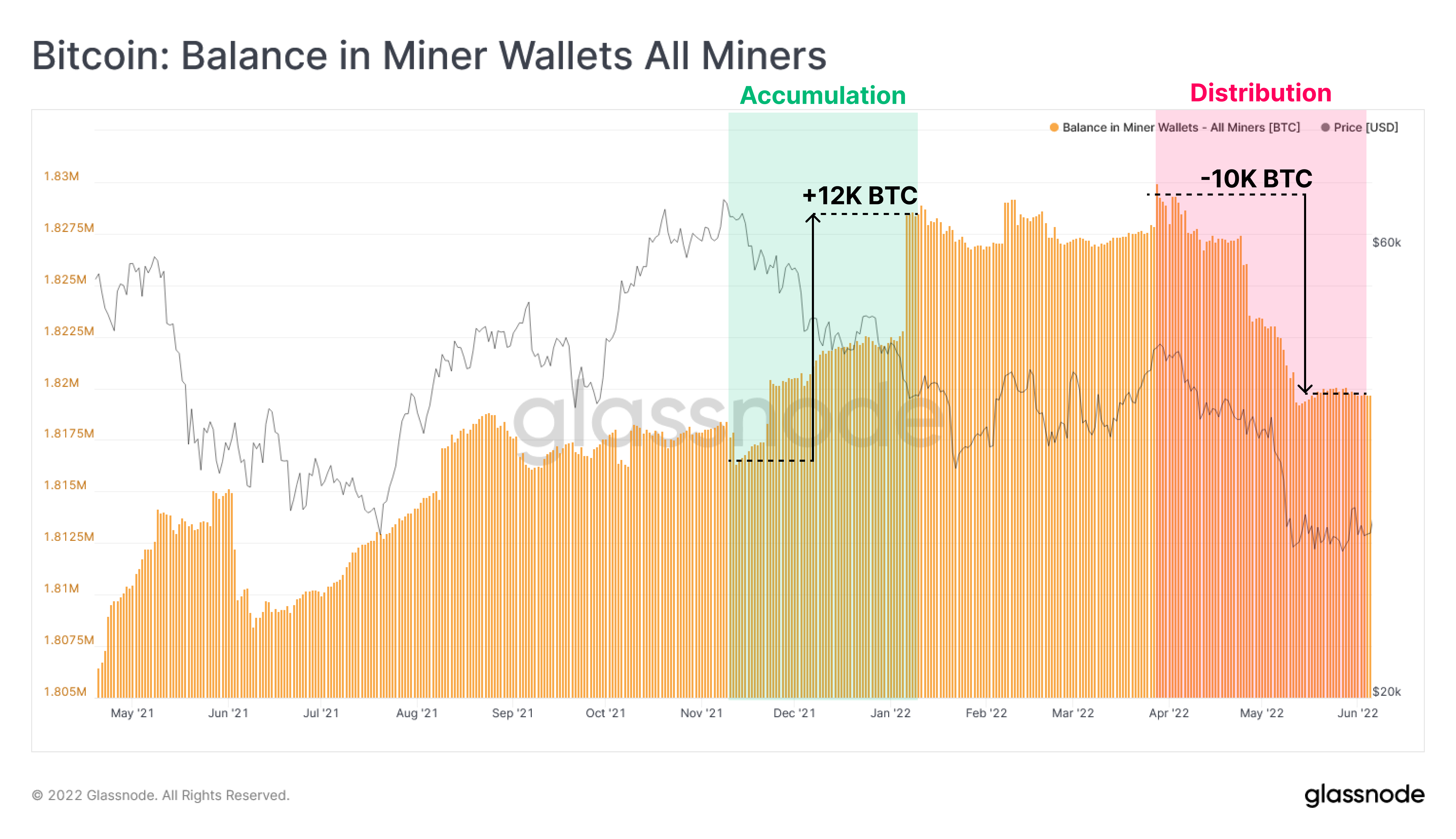 Bitcoin: Balance in Miner Wallets All Miners