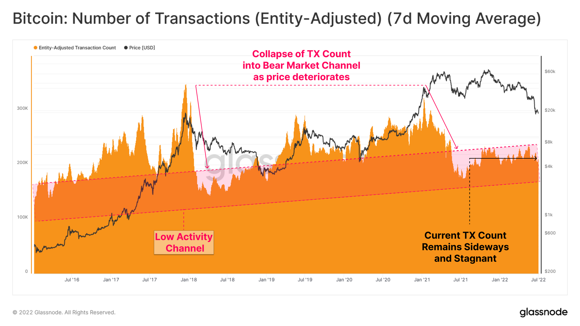 Jetcoin (JET) Overview - Charts, Markets, News, Discussion and Converter