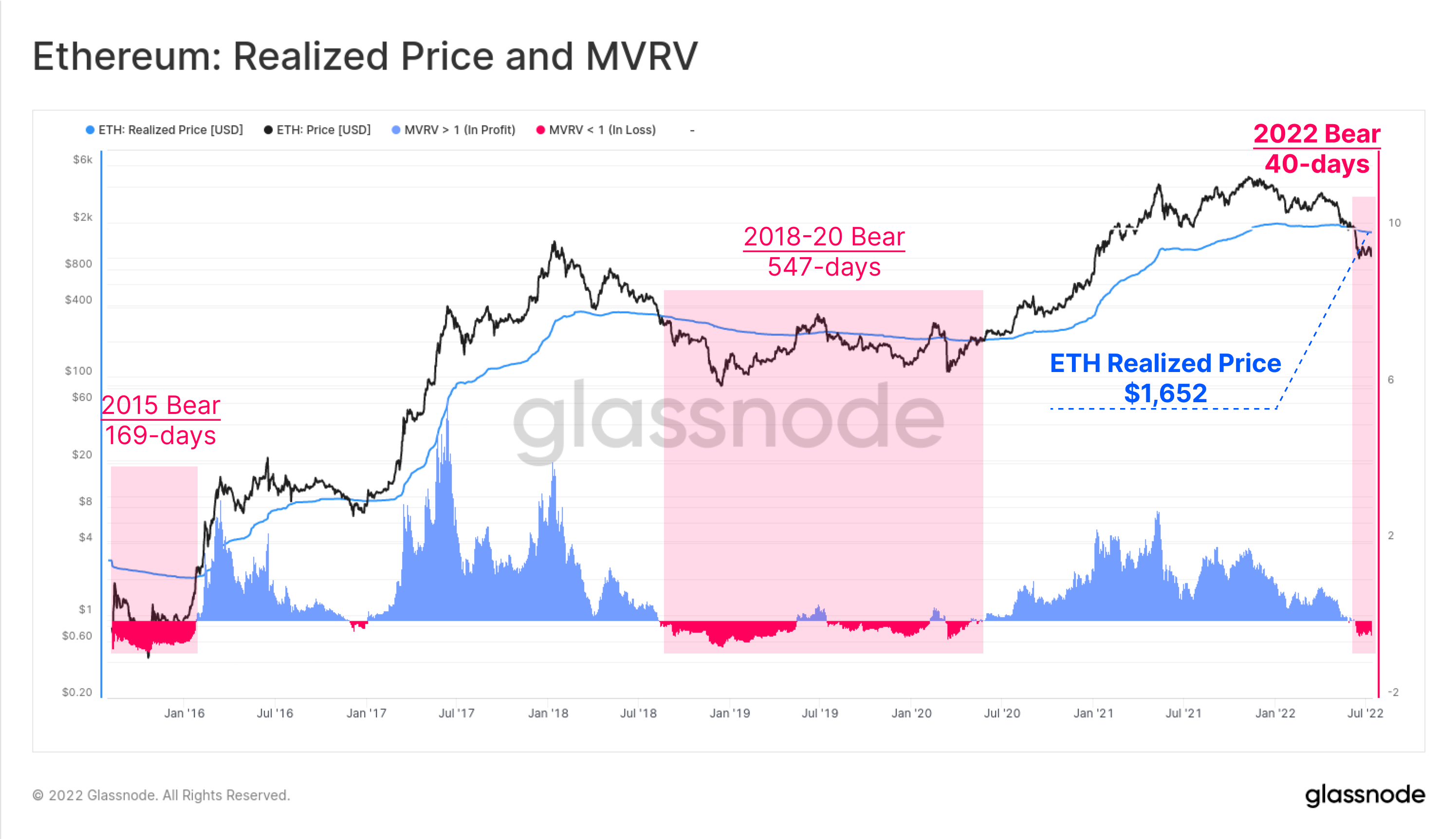 Rebus Product Overview. Even in a bear market, the crypto…