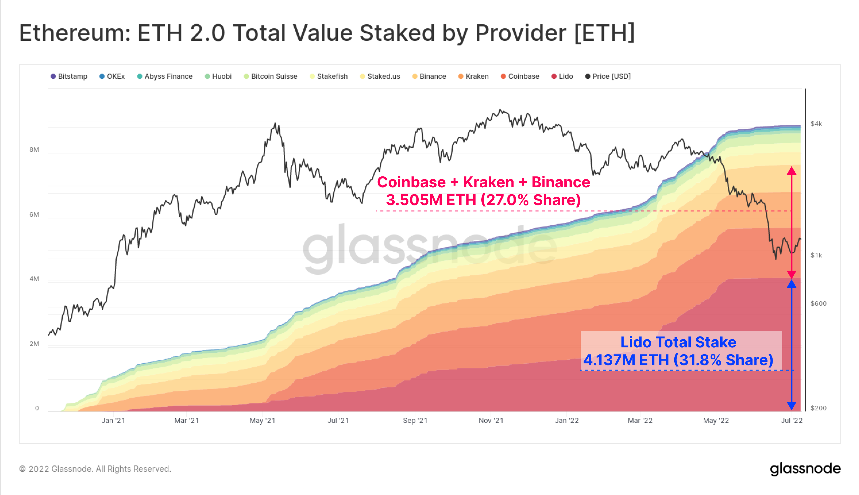 Rebus Product Overview. Even in a bear market, the crypto…