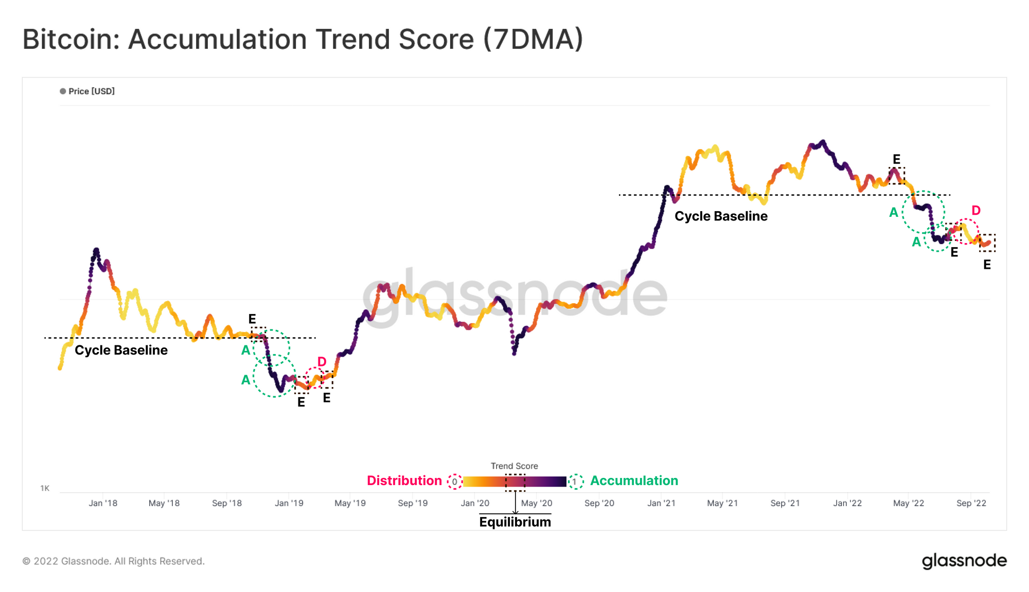 Nuages au Paradis: LVMH stock slump, by @TradingView