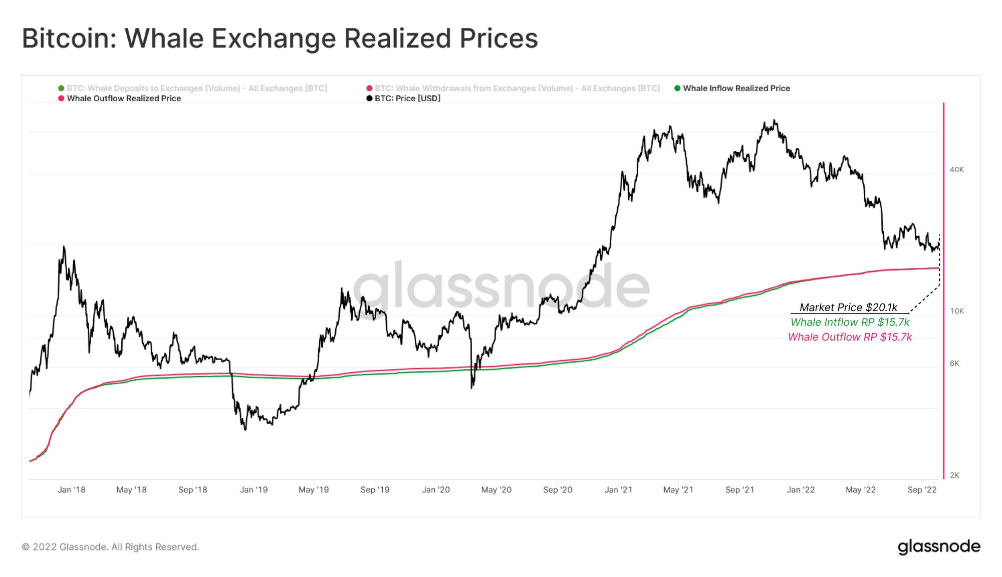 Nuages au Paradis: LVMH stock slump, by @TradingView