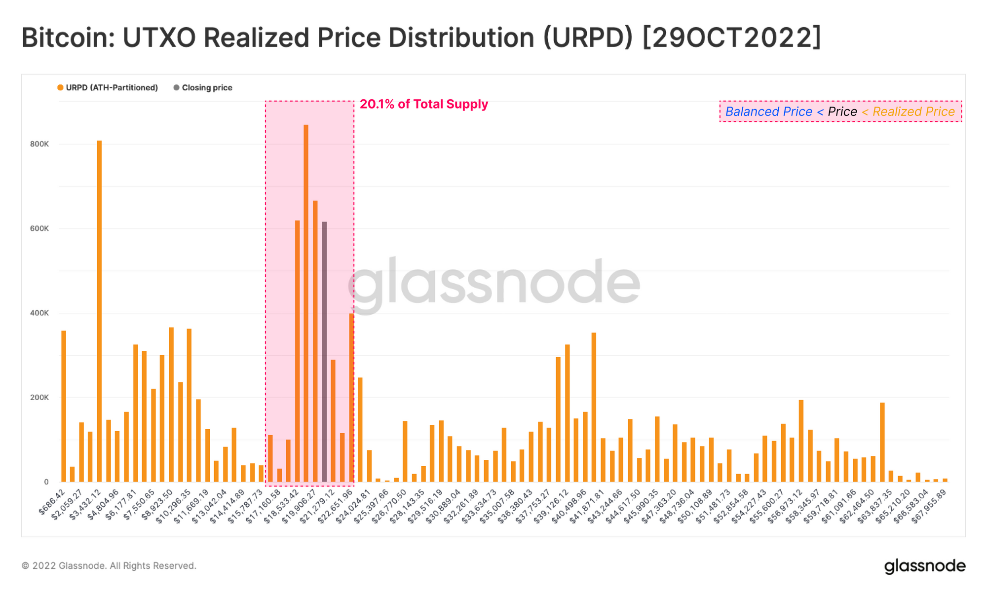 Scoperta del fondo di Bitcoin