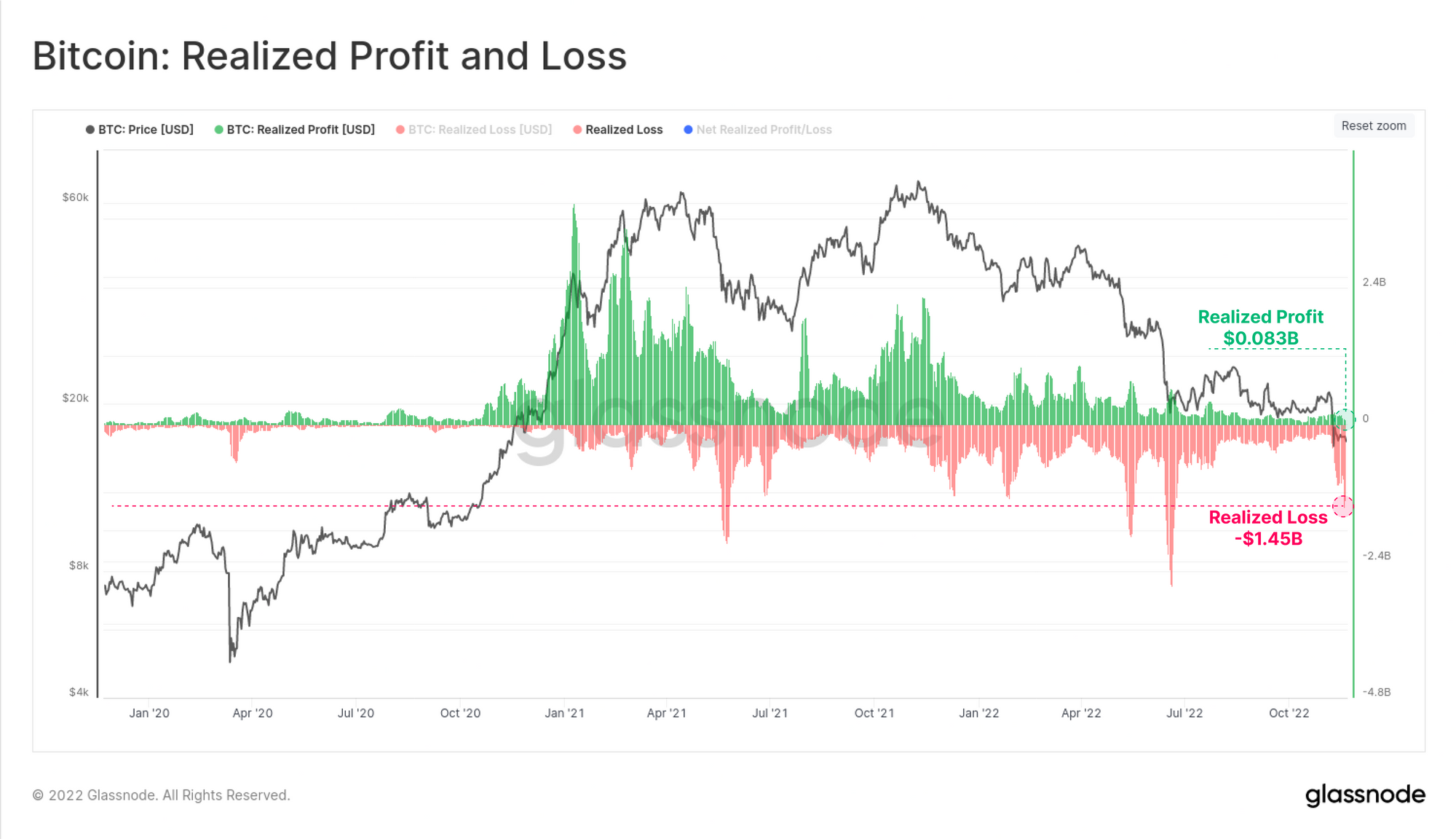 Nuages au Paradis: LVMH stock slump, by @TradingView