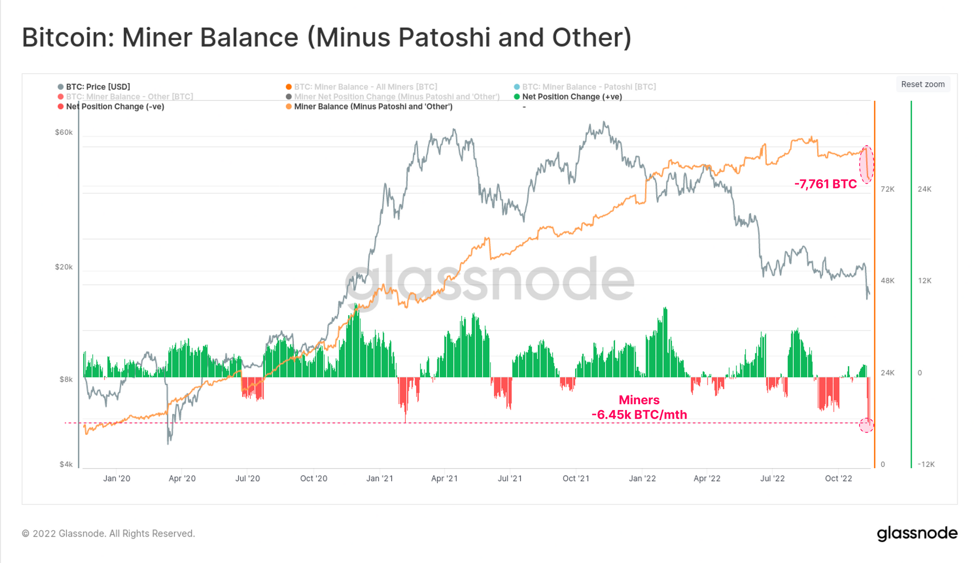 Cadangan Penambang Bitcoin