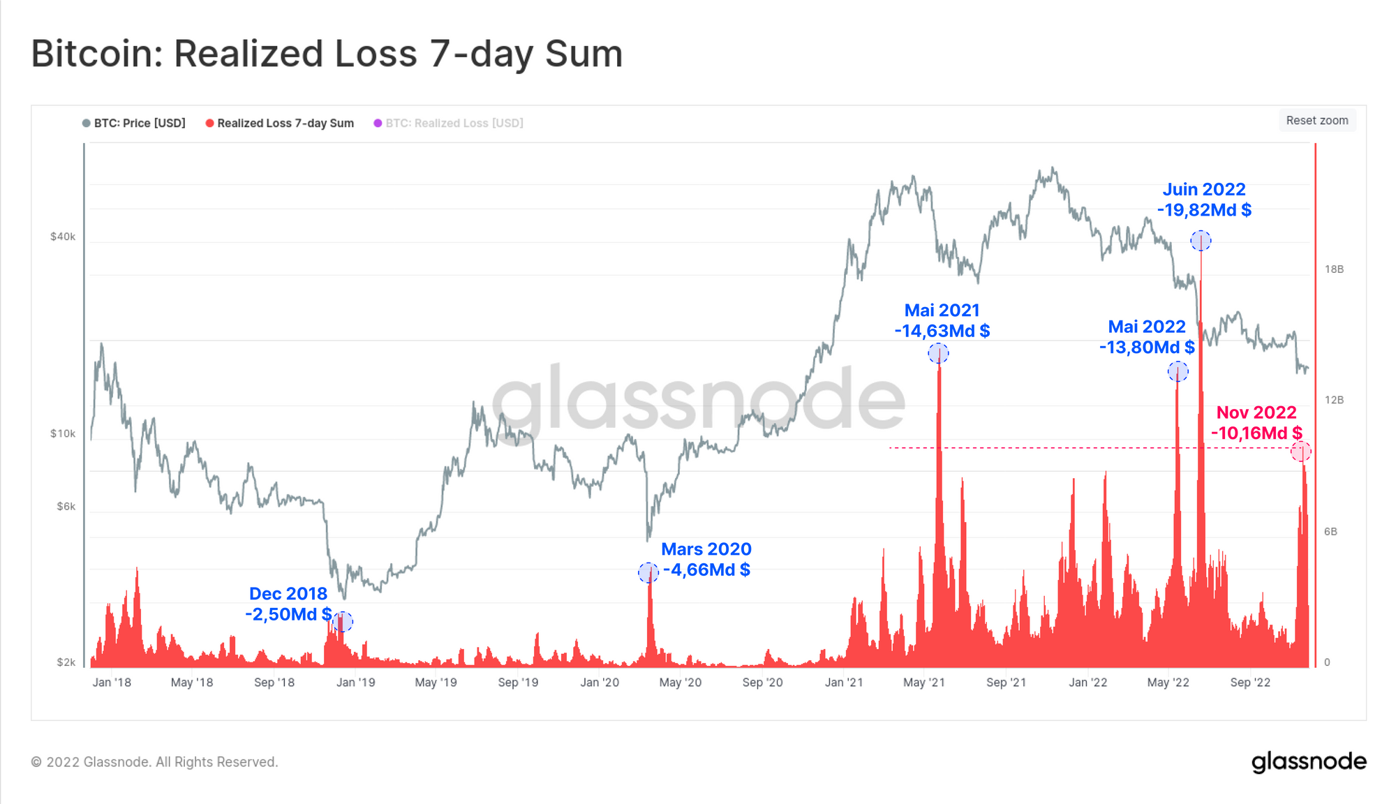 Nuages au Paradis: LVMH stock slump, by @TradingView