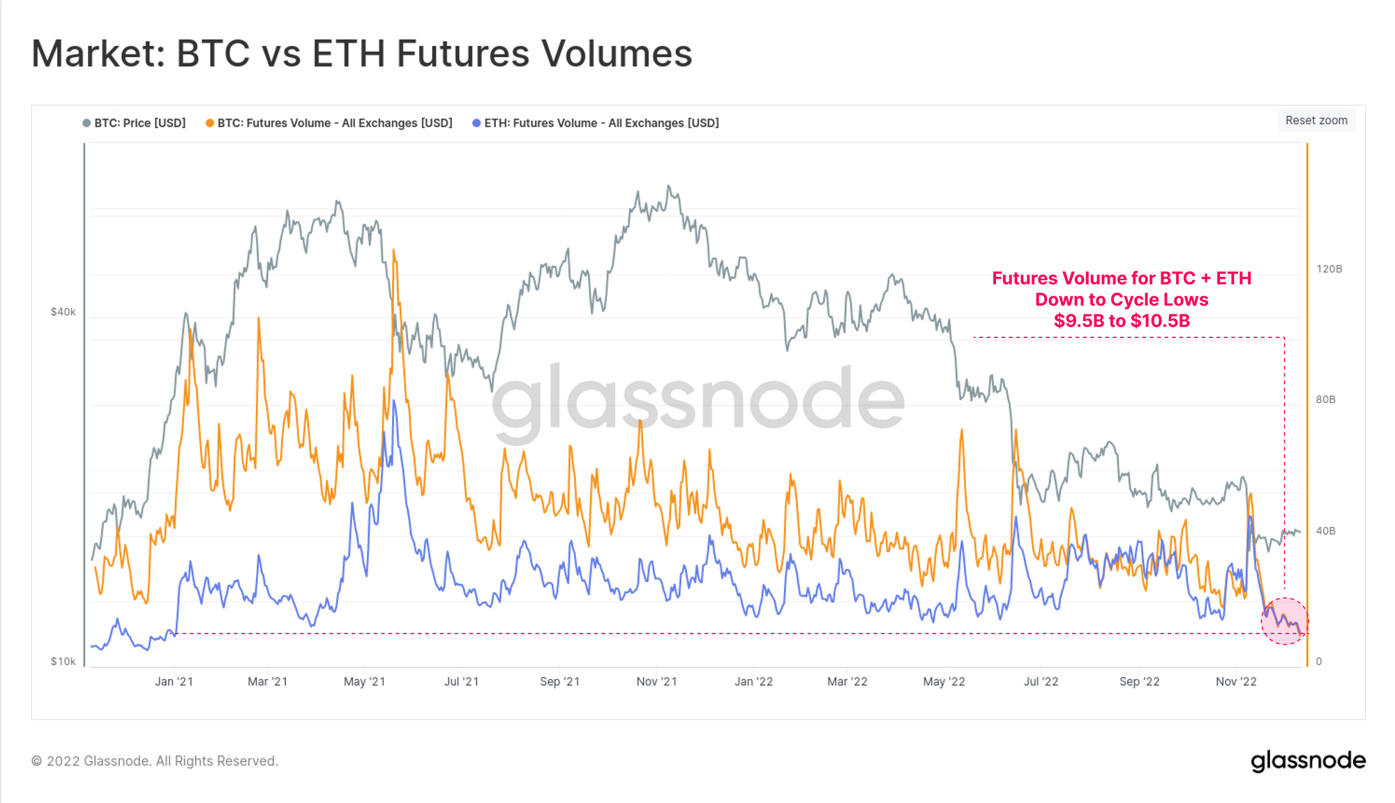 Nuages au Paradis: LVMH stock slump, by @TradingView